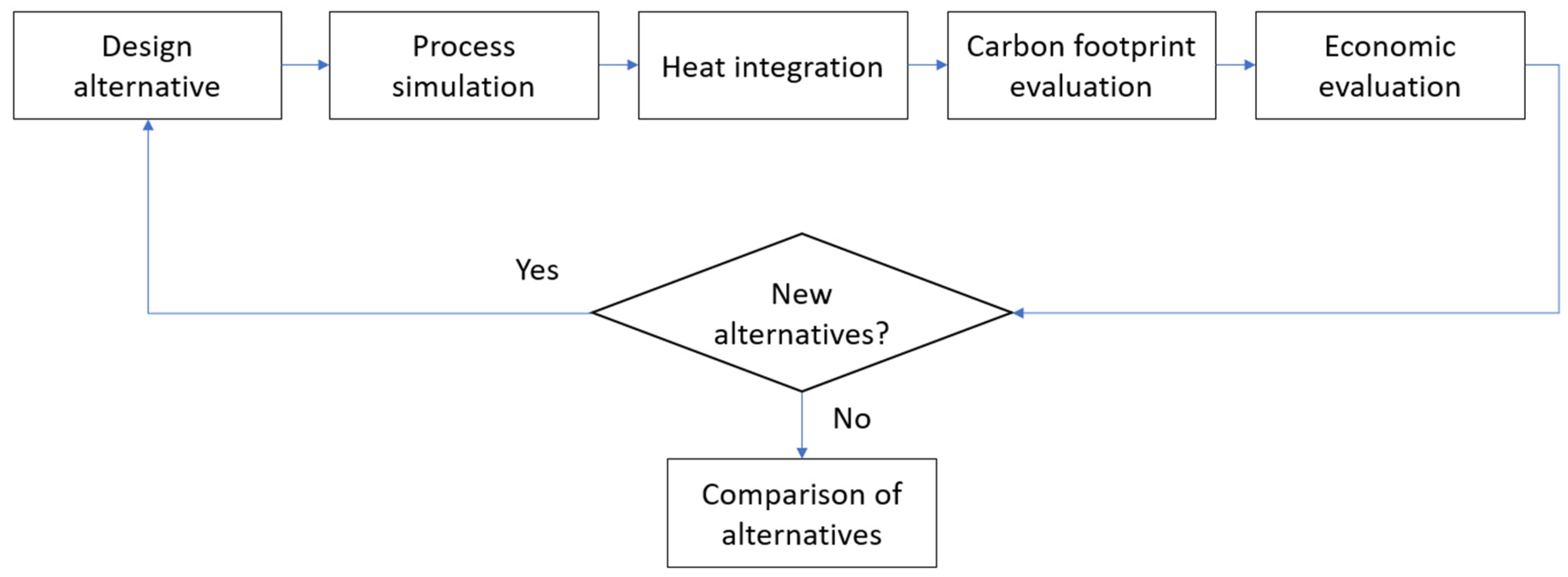 Processes 13 01254 g001
