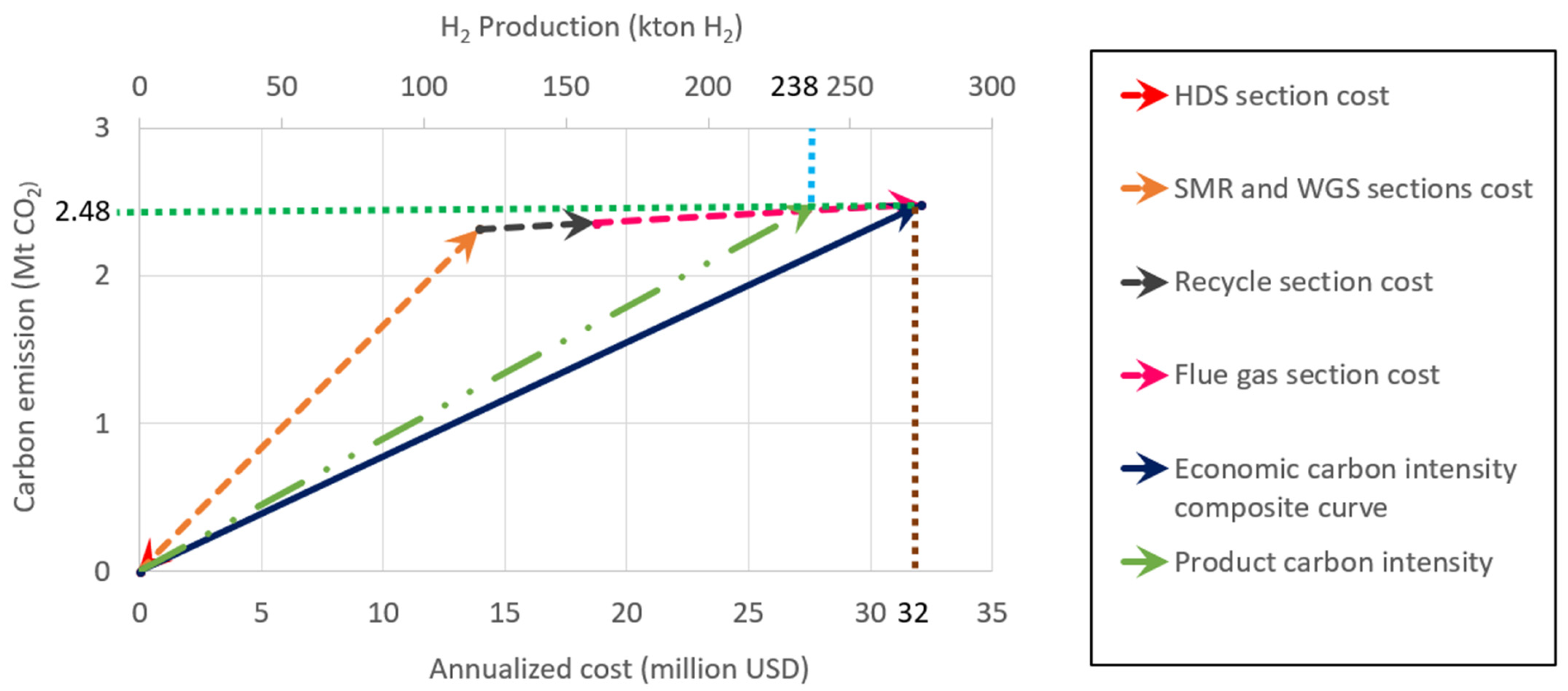 Processes 13 01254 g003