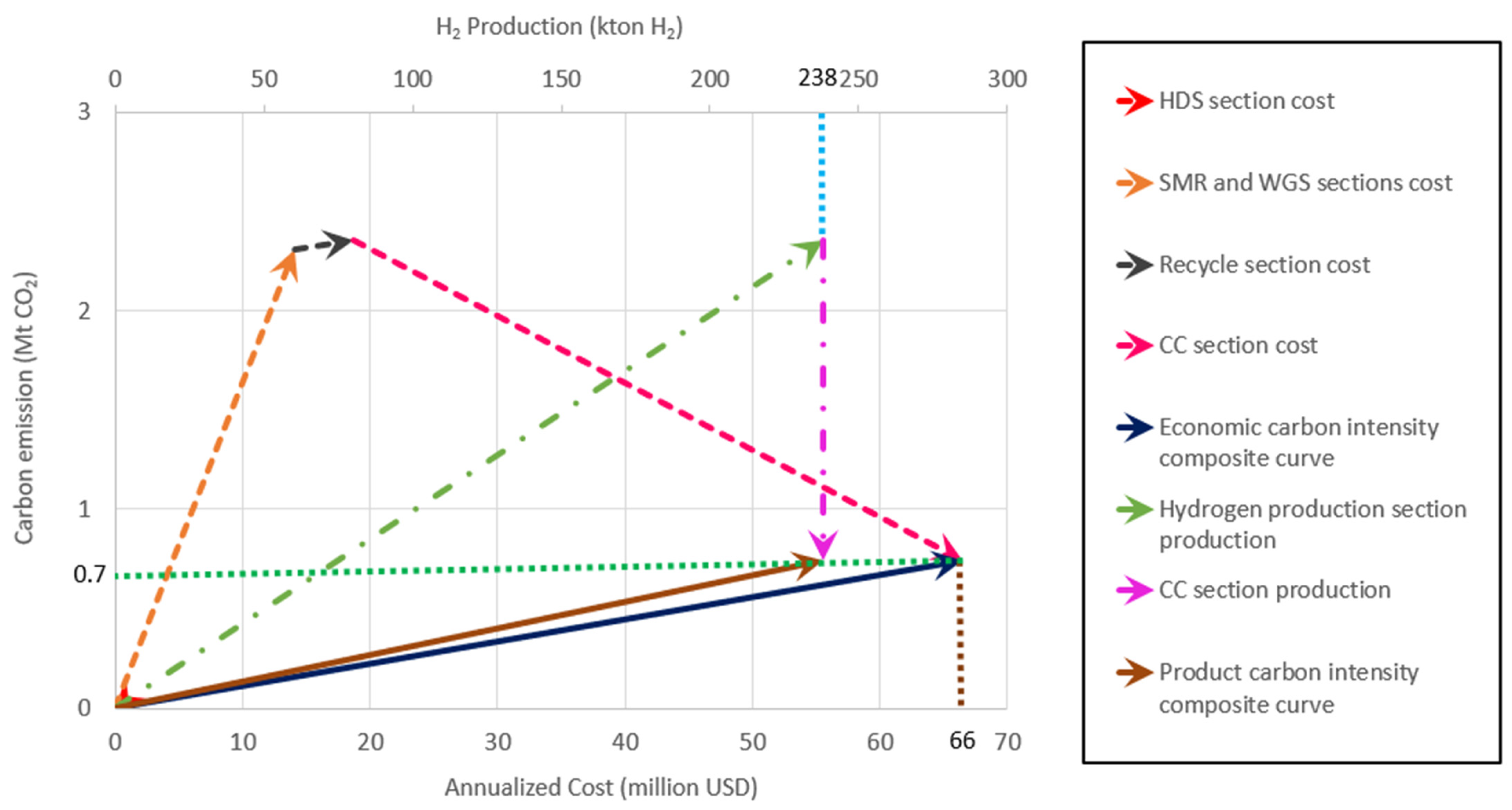 Processes 13 01254 g005