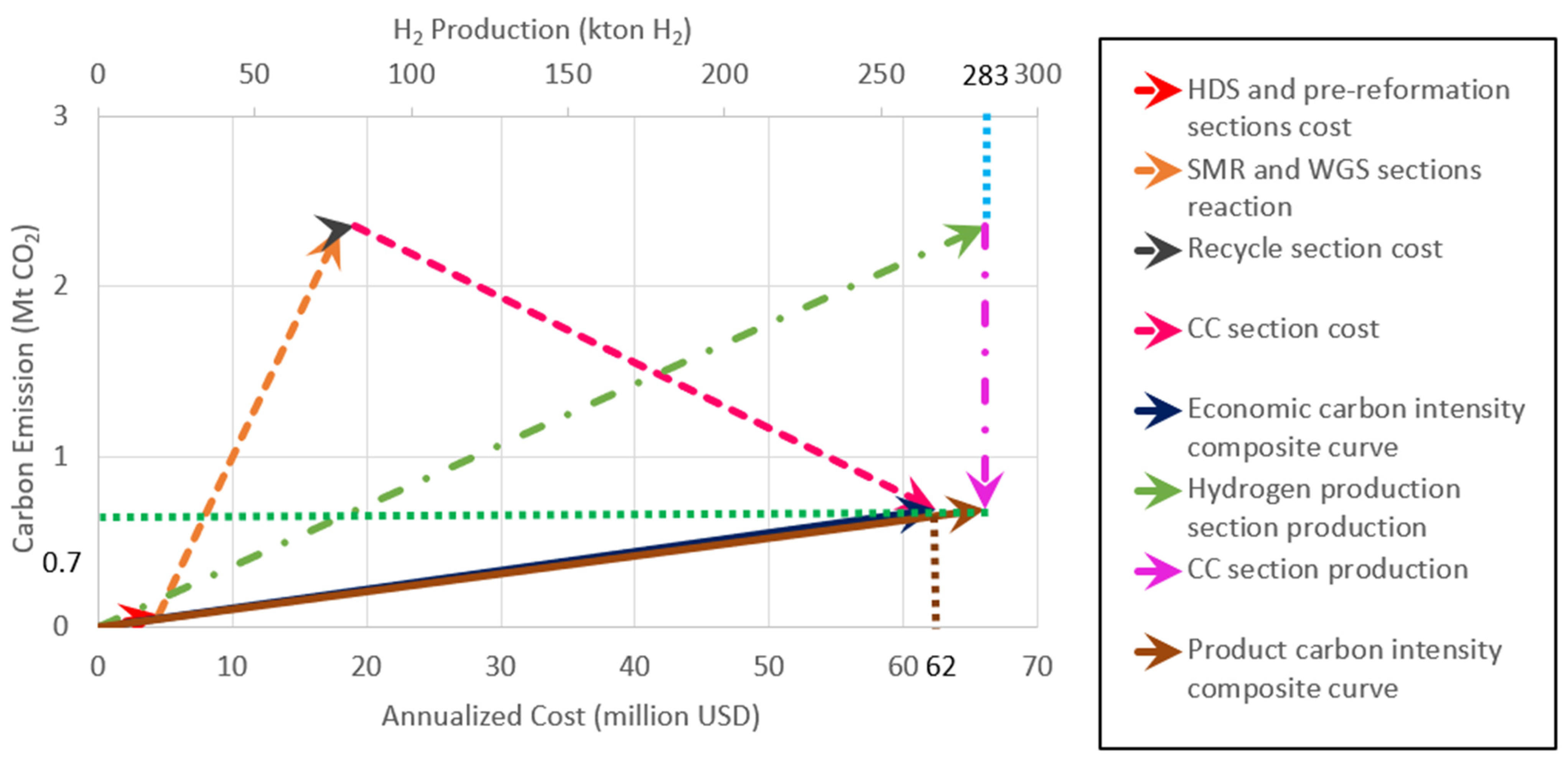 Processes 13 01254 g007