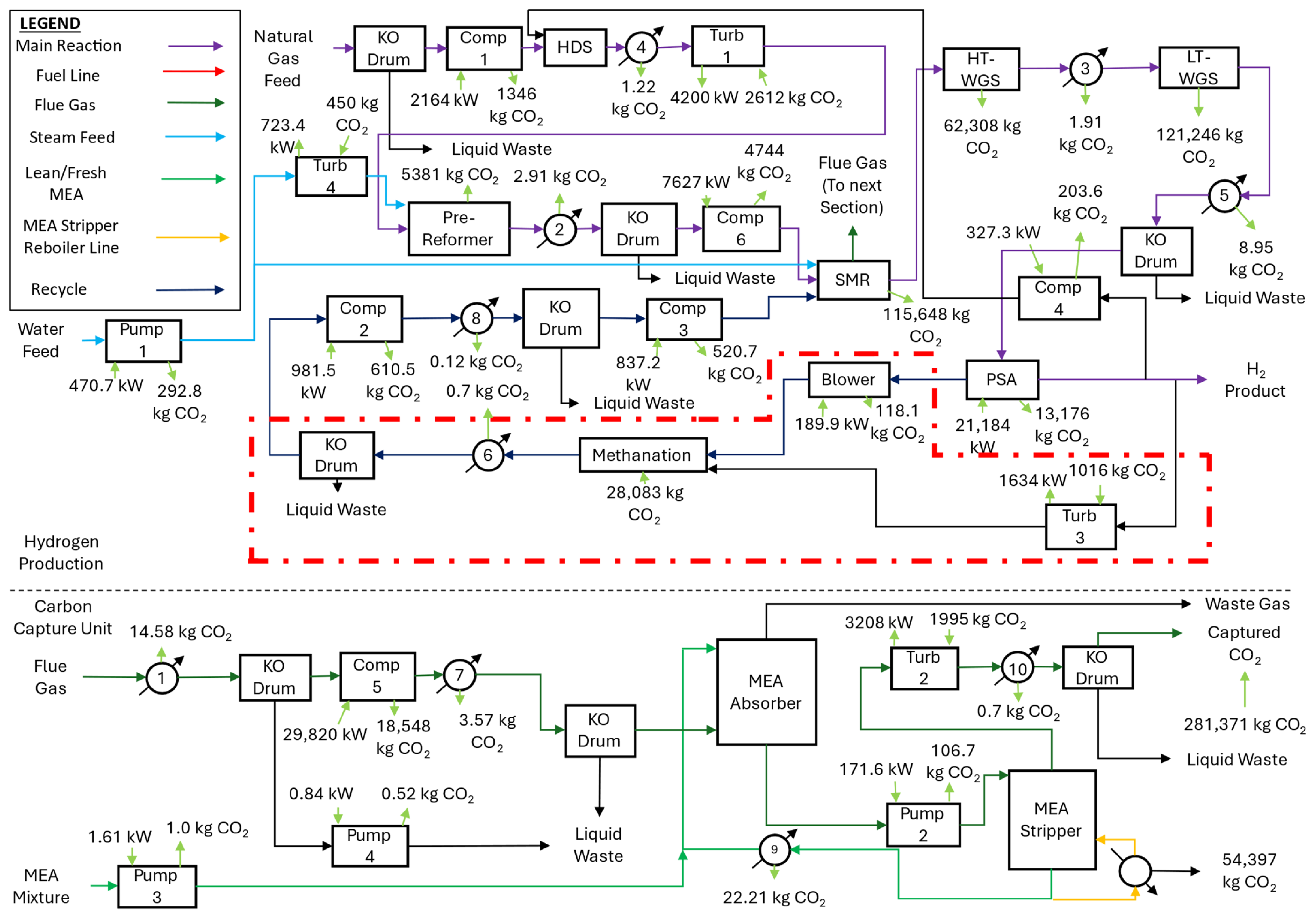 Processes 13 01254 g008