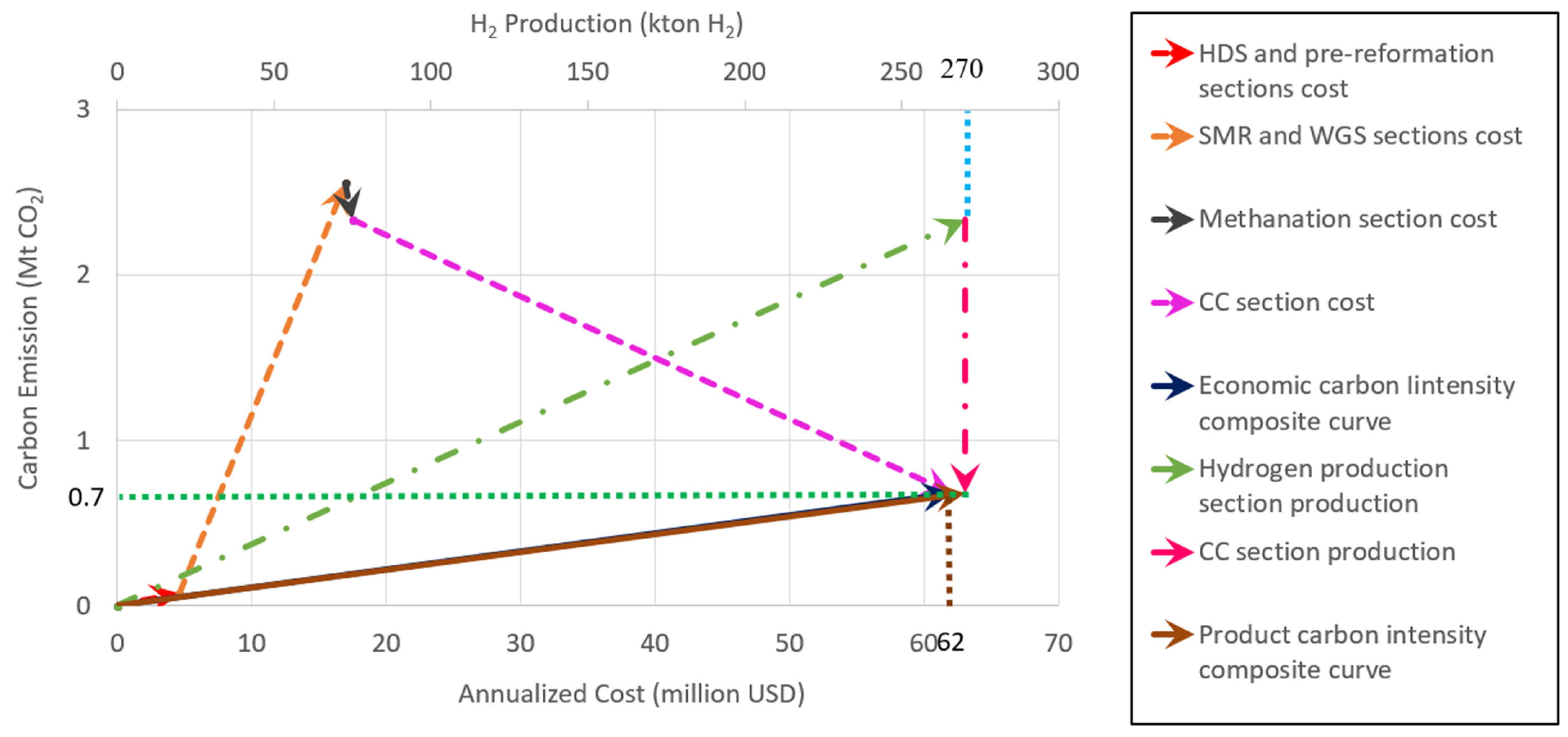 Processes 13 01254 g009