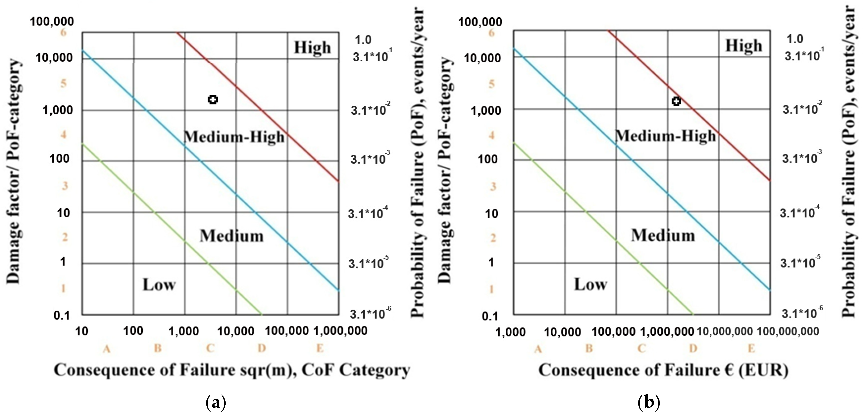 Processes 13 01255 g008