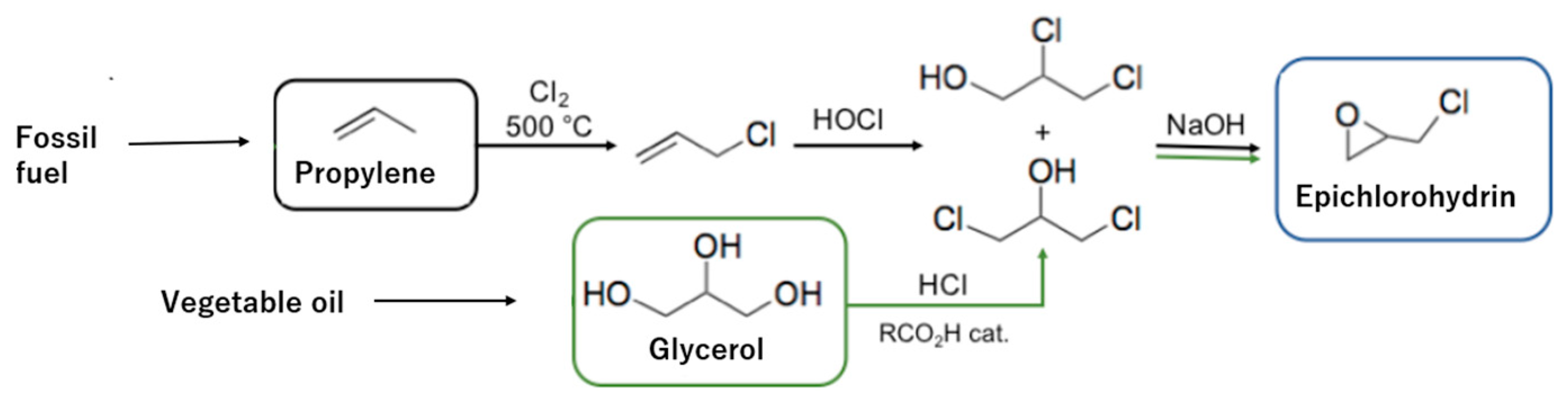 Processes 13 01256 g001