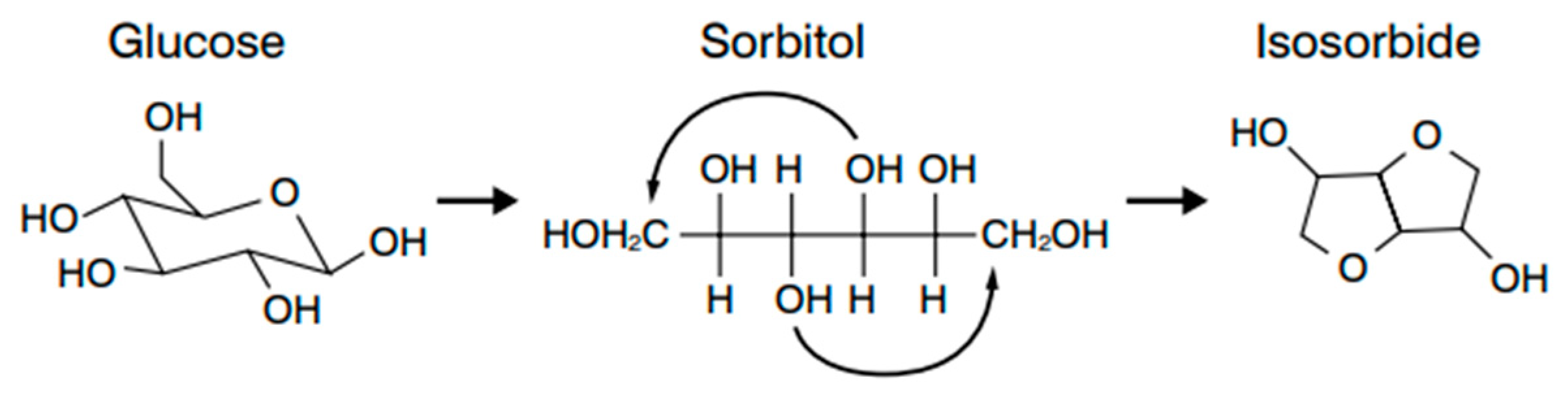 Processes 13 01256 g009