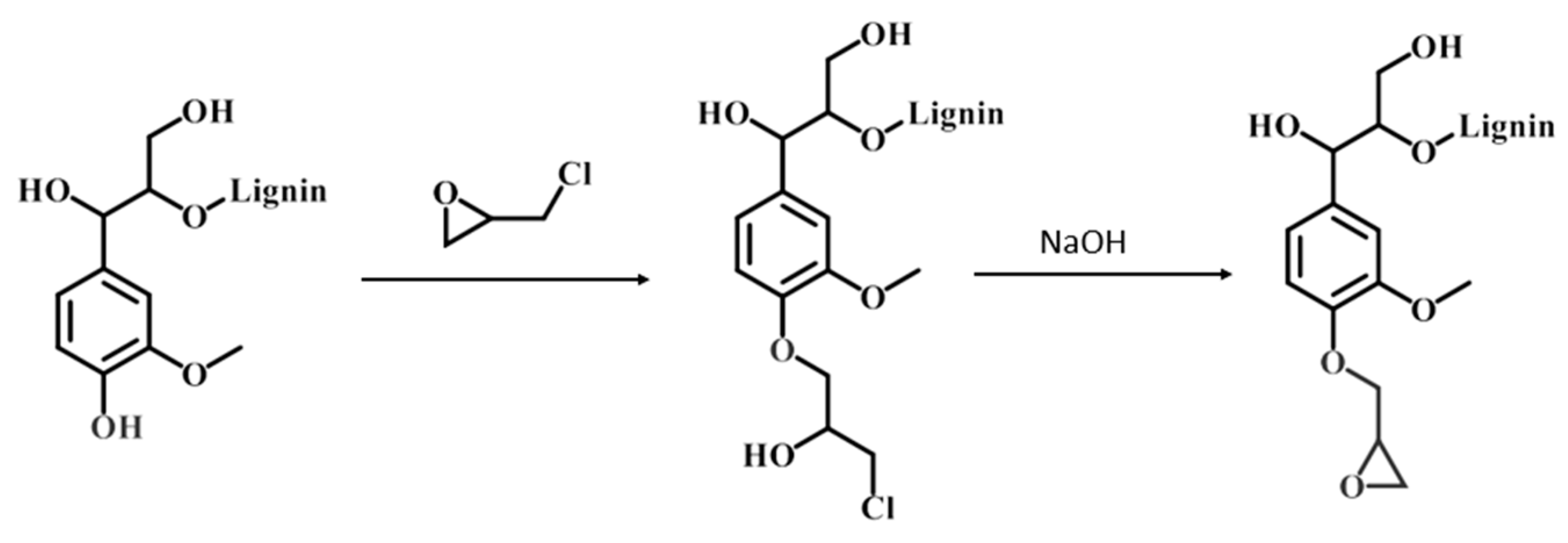 Processes 13 01256 g012