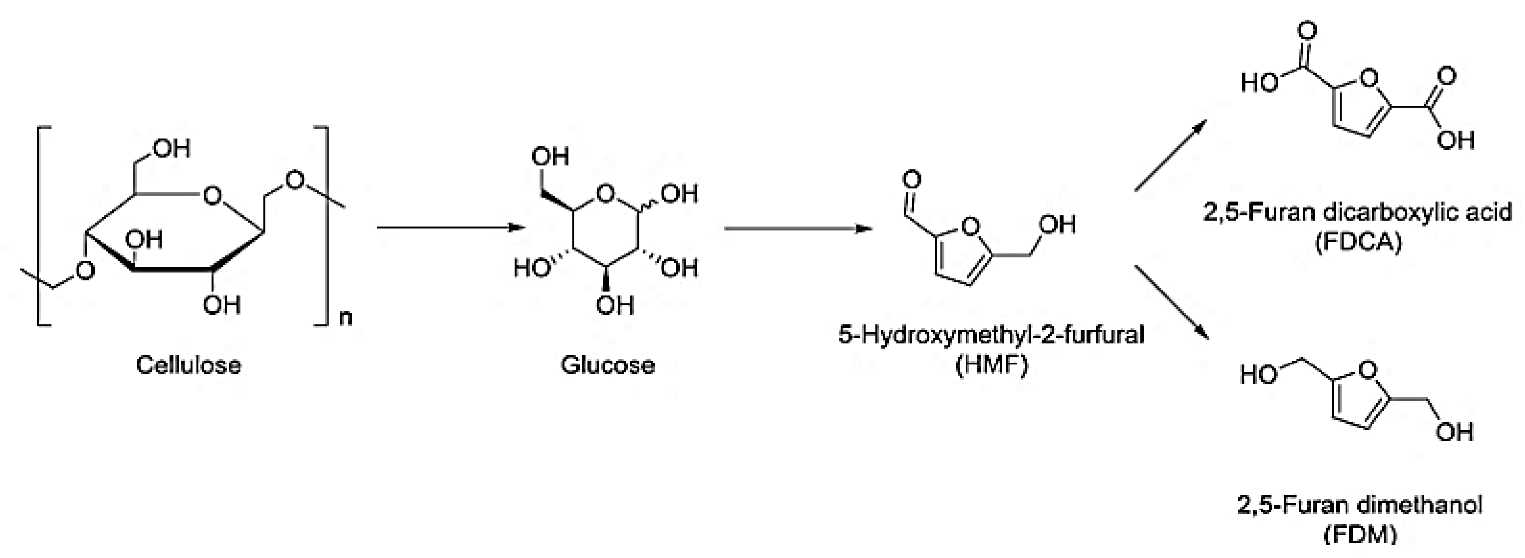 Processes 13 01256 g013