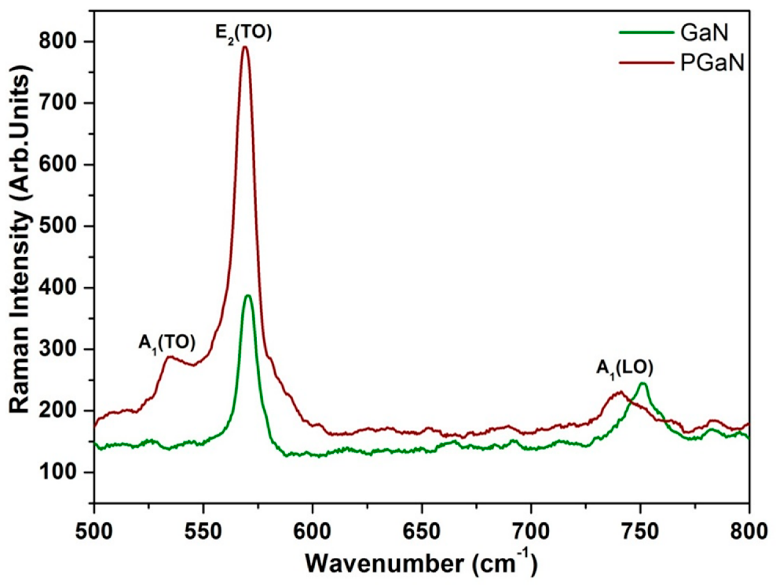 Processes 13 01257 g002