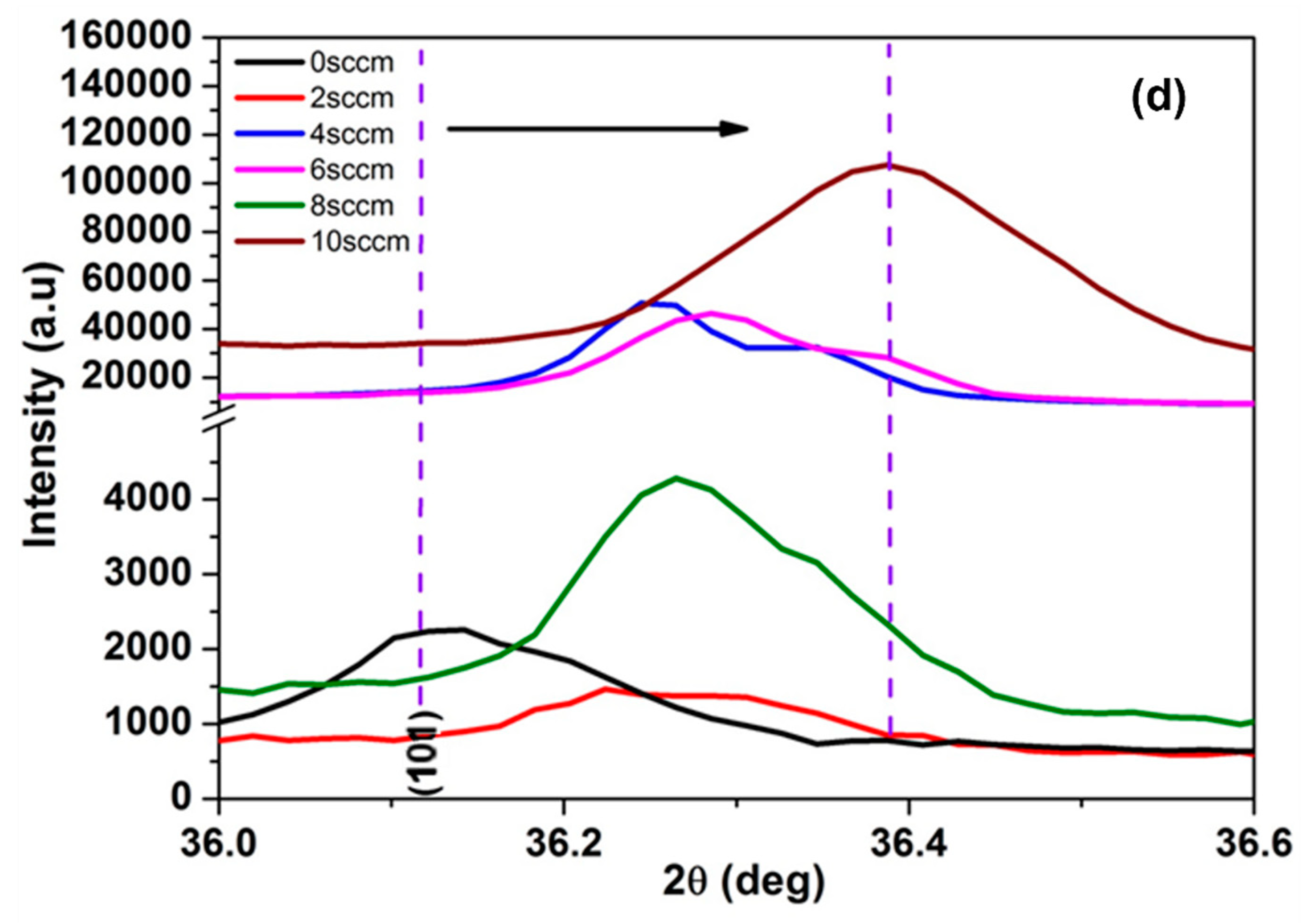 Processes 13 01257 g003b