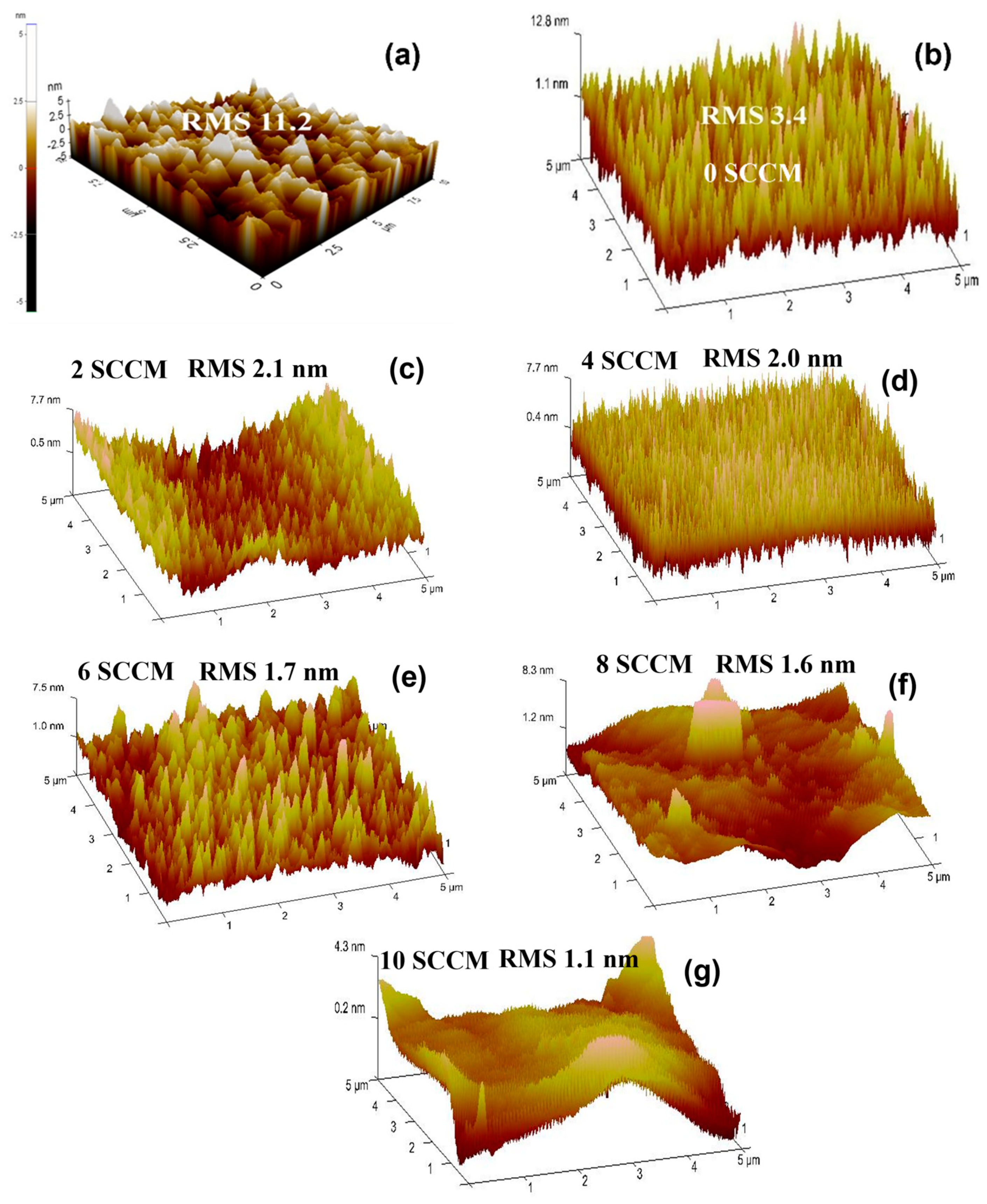 Processes 13 01257 g005