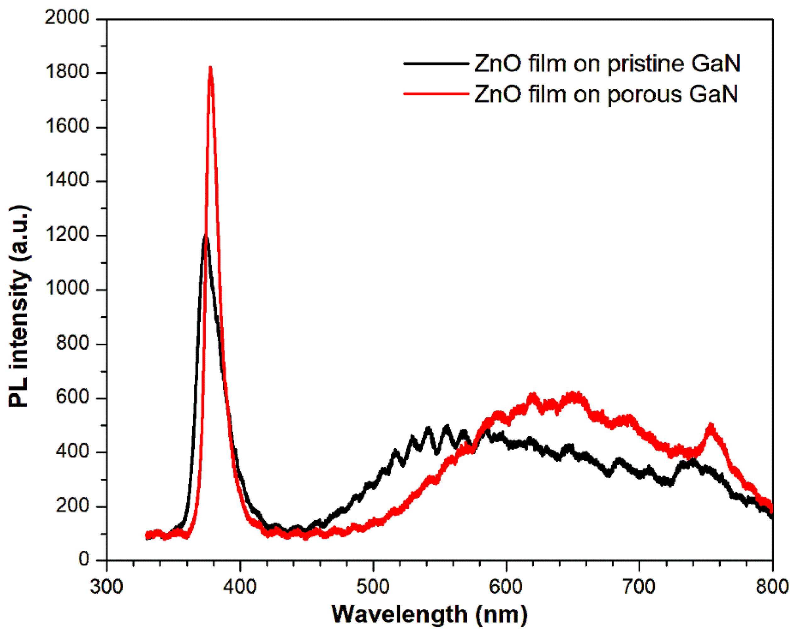 Processes 13 01257 g006