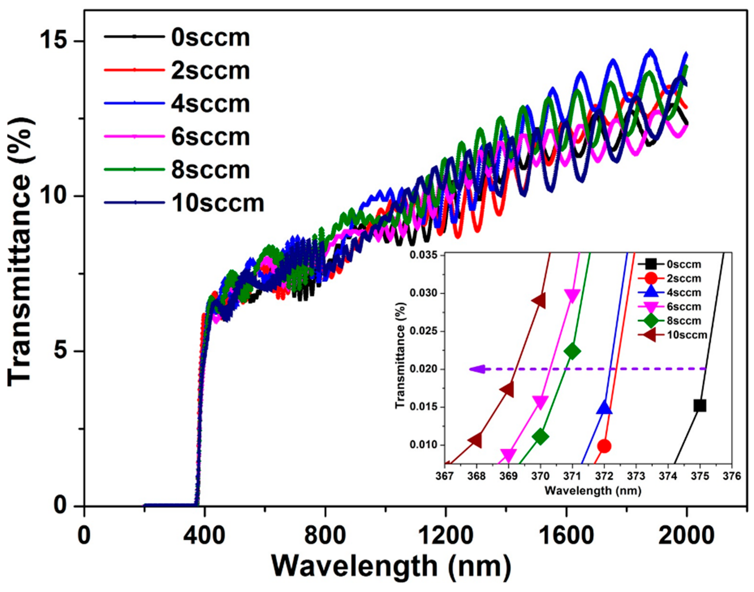 Processes 13 01257 g007