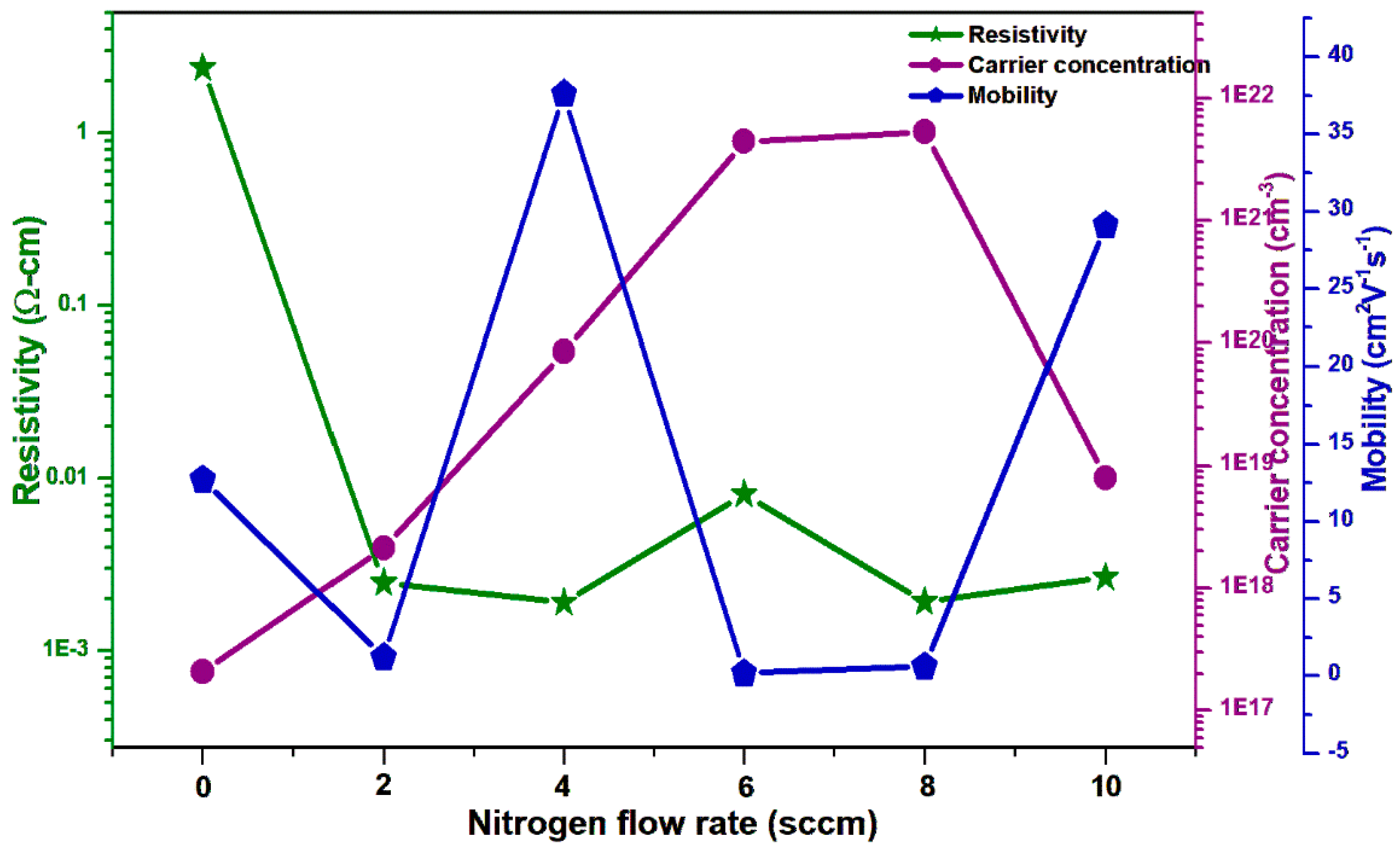 Processes 13 01257 g008