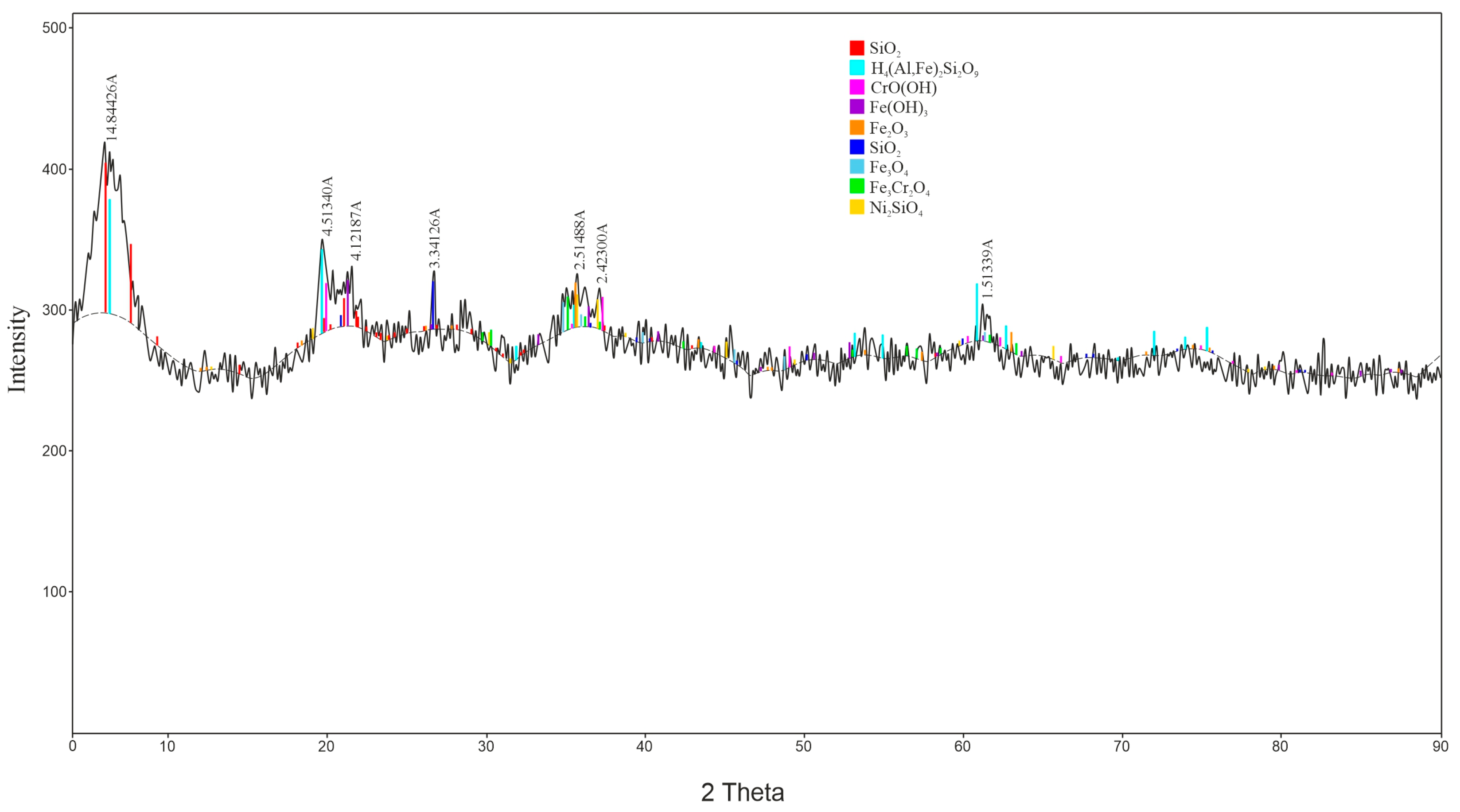 Processes 13 01258 g003