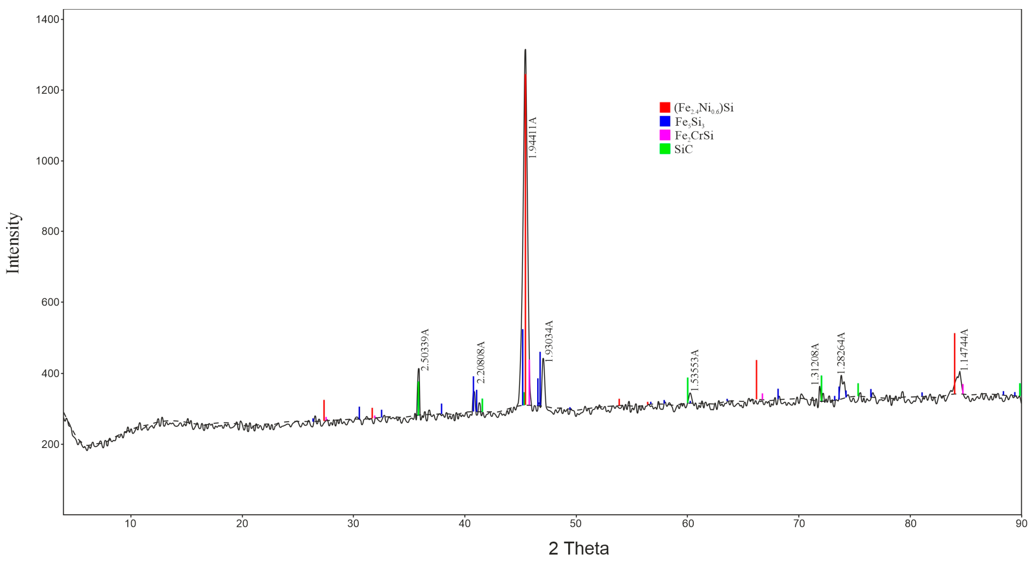 Processes 13 01258 g005