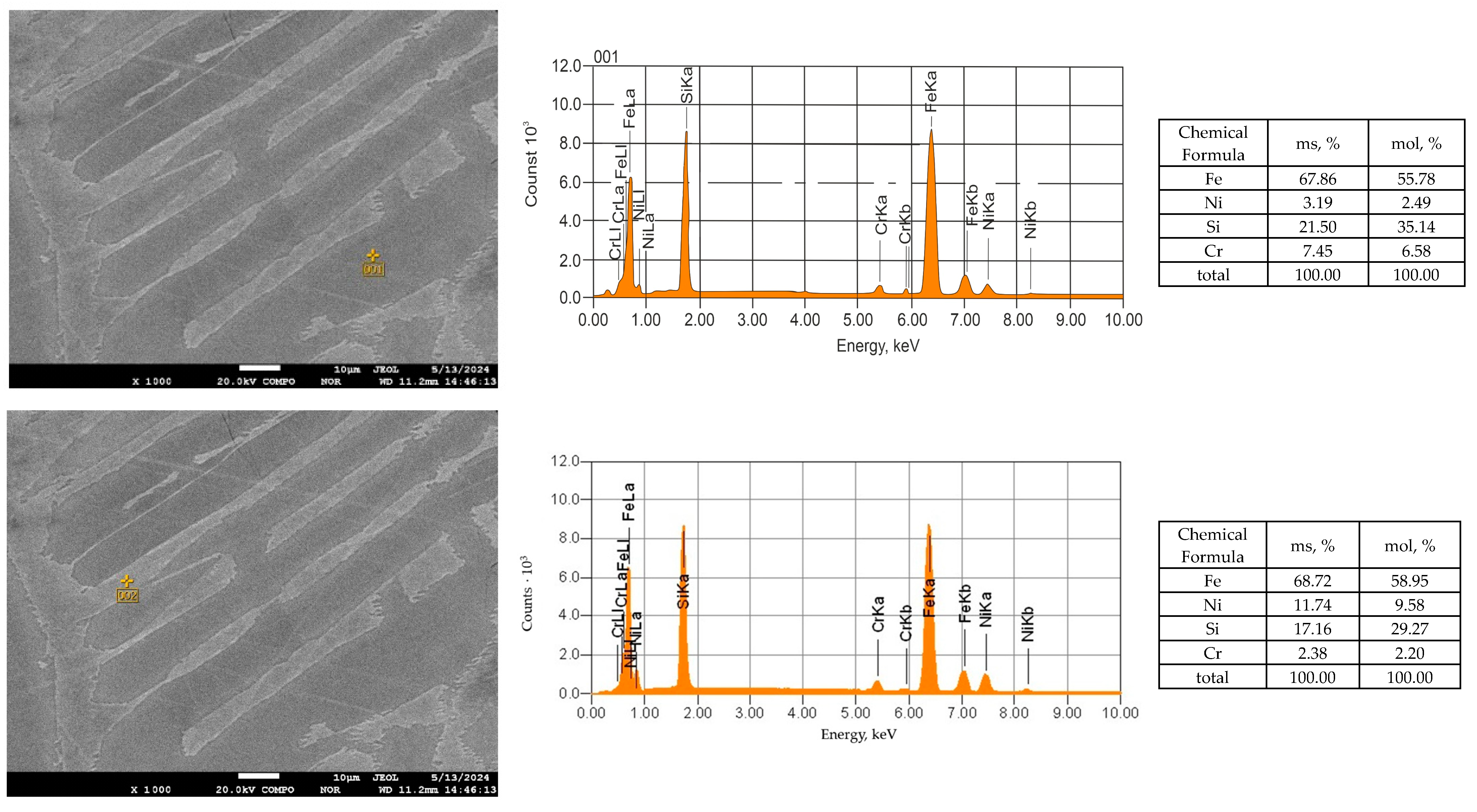Processes 13 01258 g007