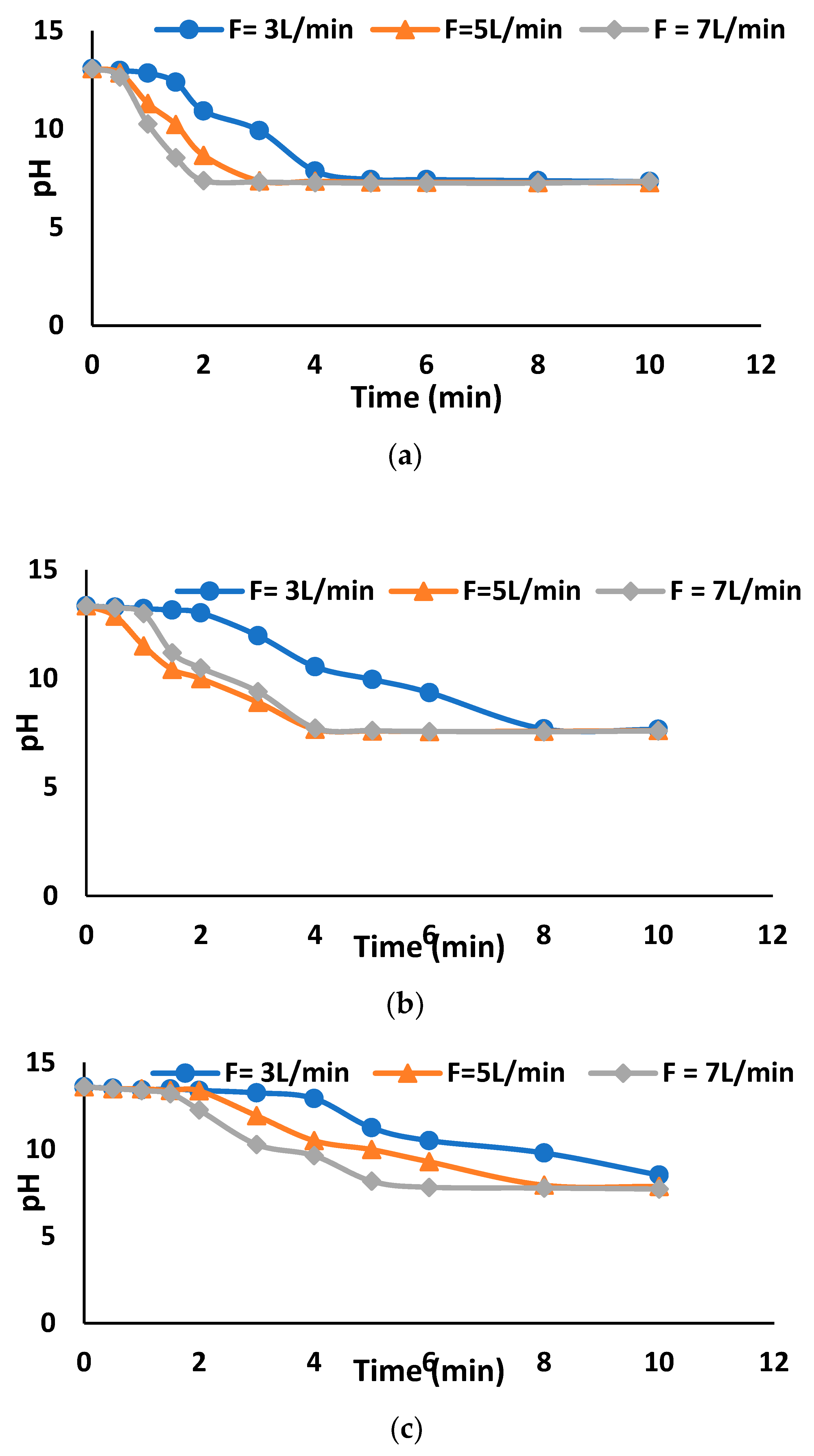 Processes 13 01259 g006
