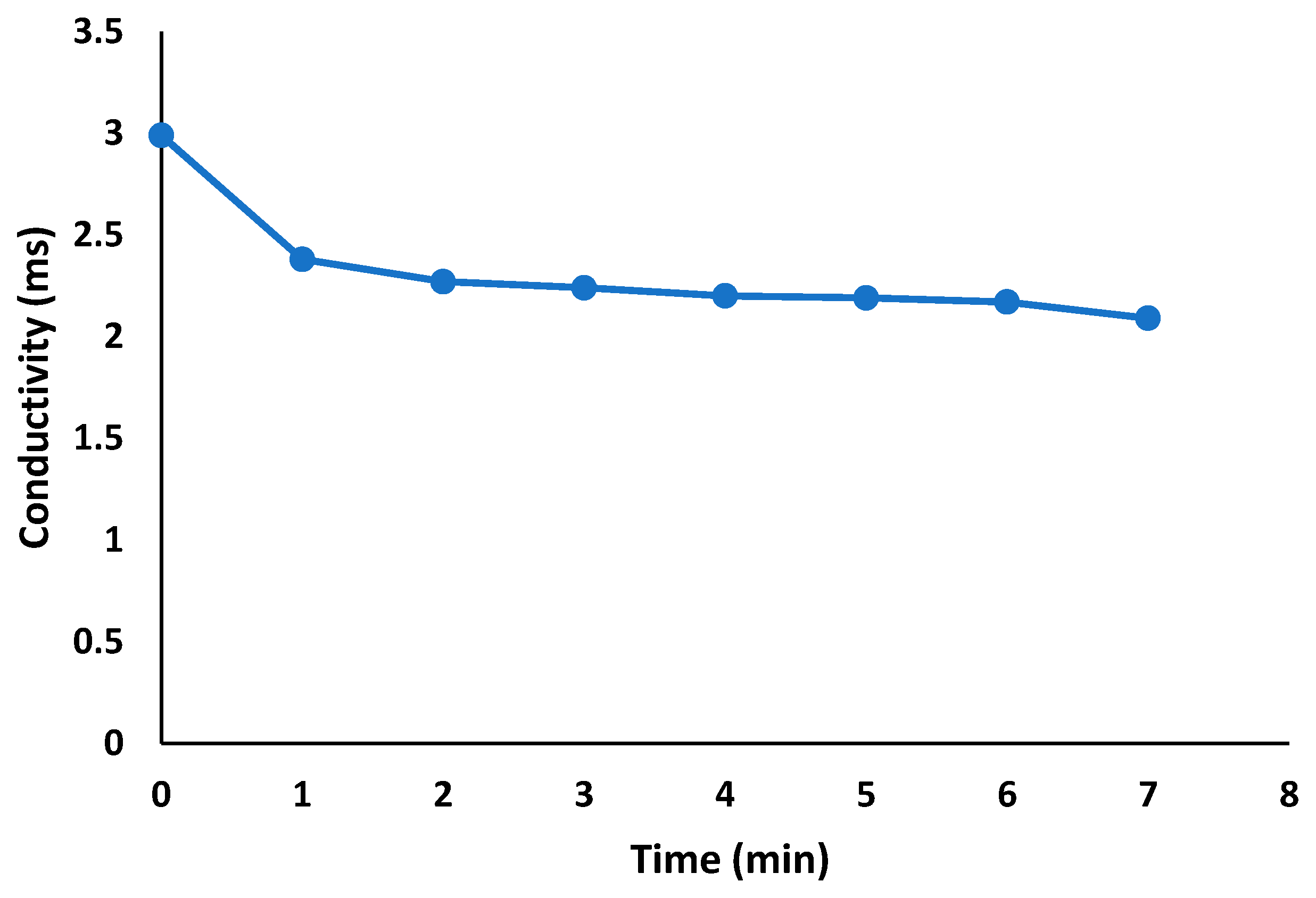 Processes 13 01259 g011