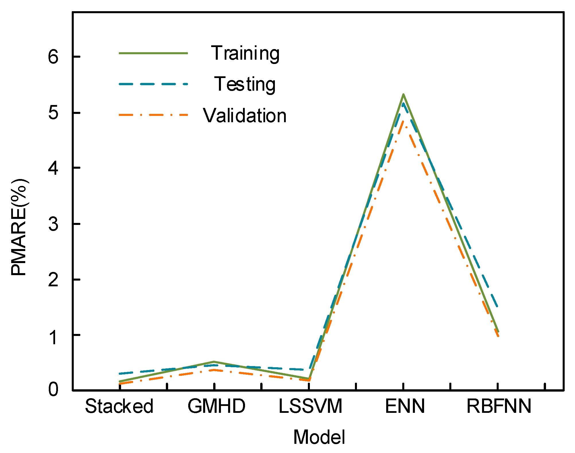 Processes 13 01263 g007