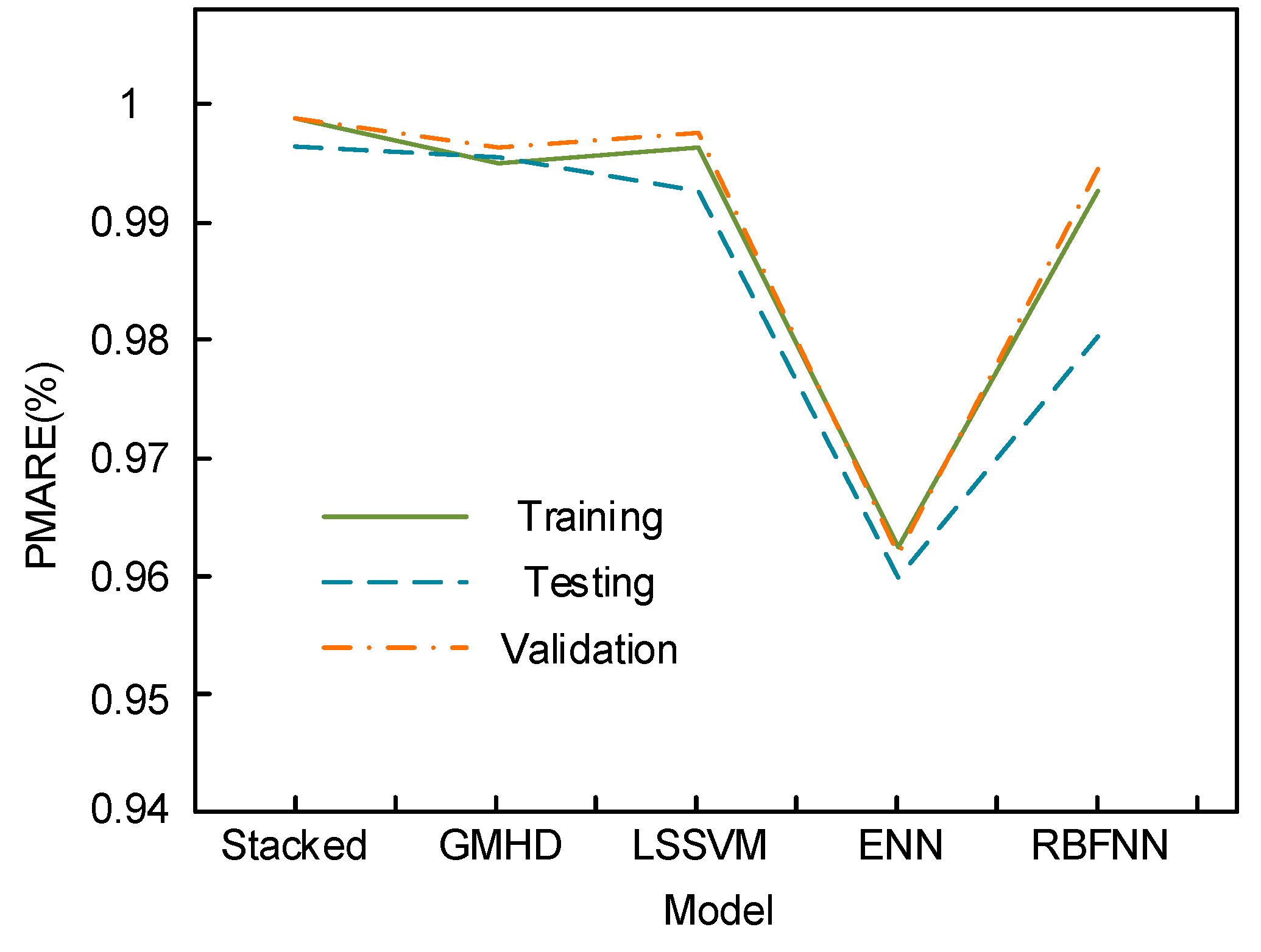 Processes 13 01263 g008