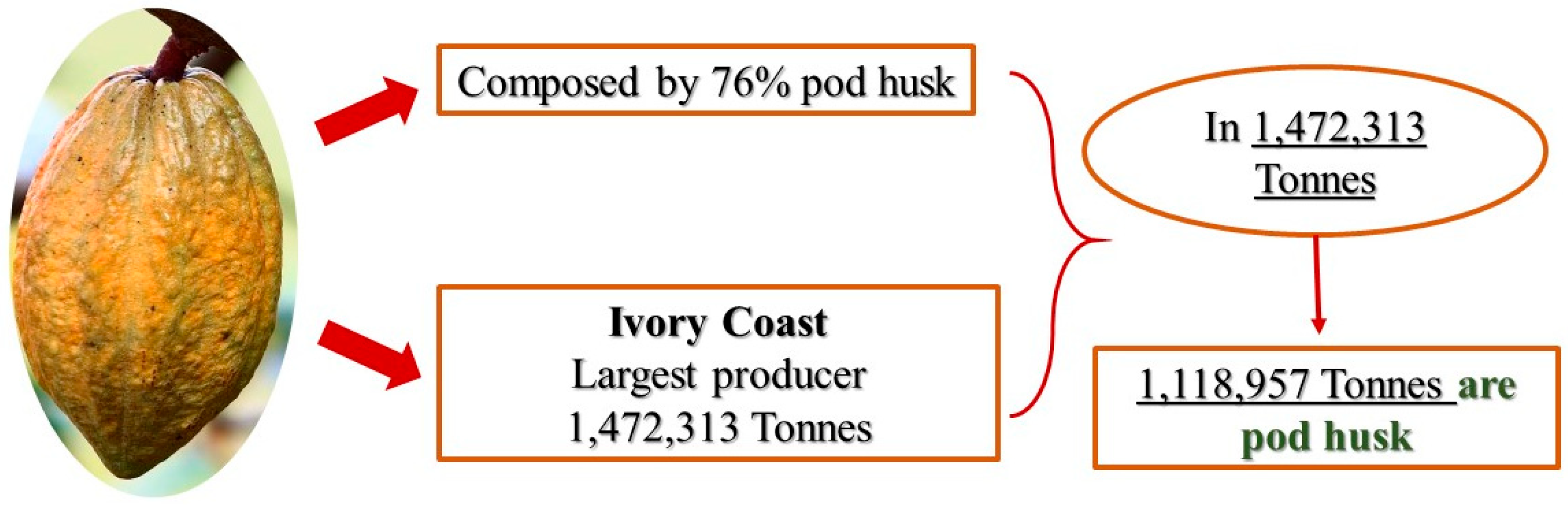 Processes 13 01264 g001