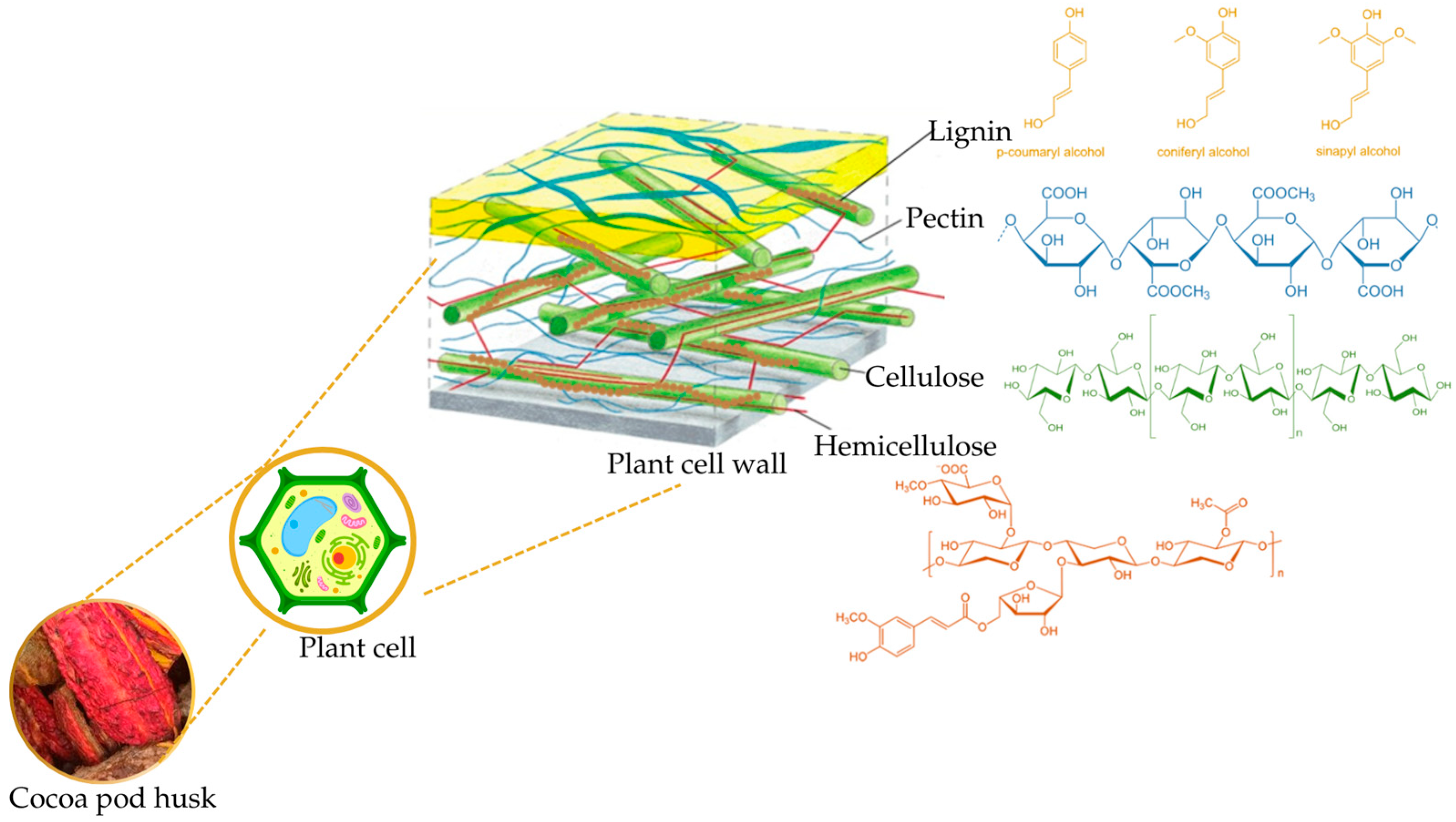 Processes 13 01264 g002