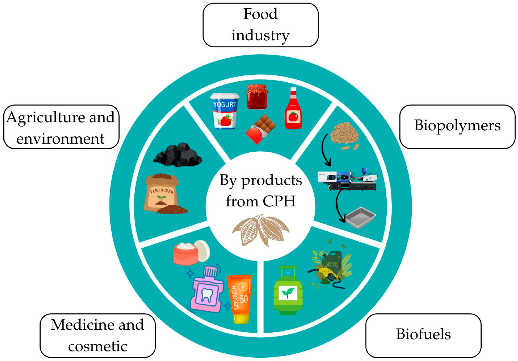 Processes 13 01264 g003