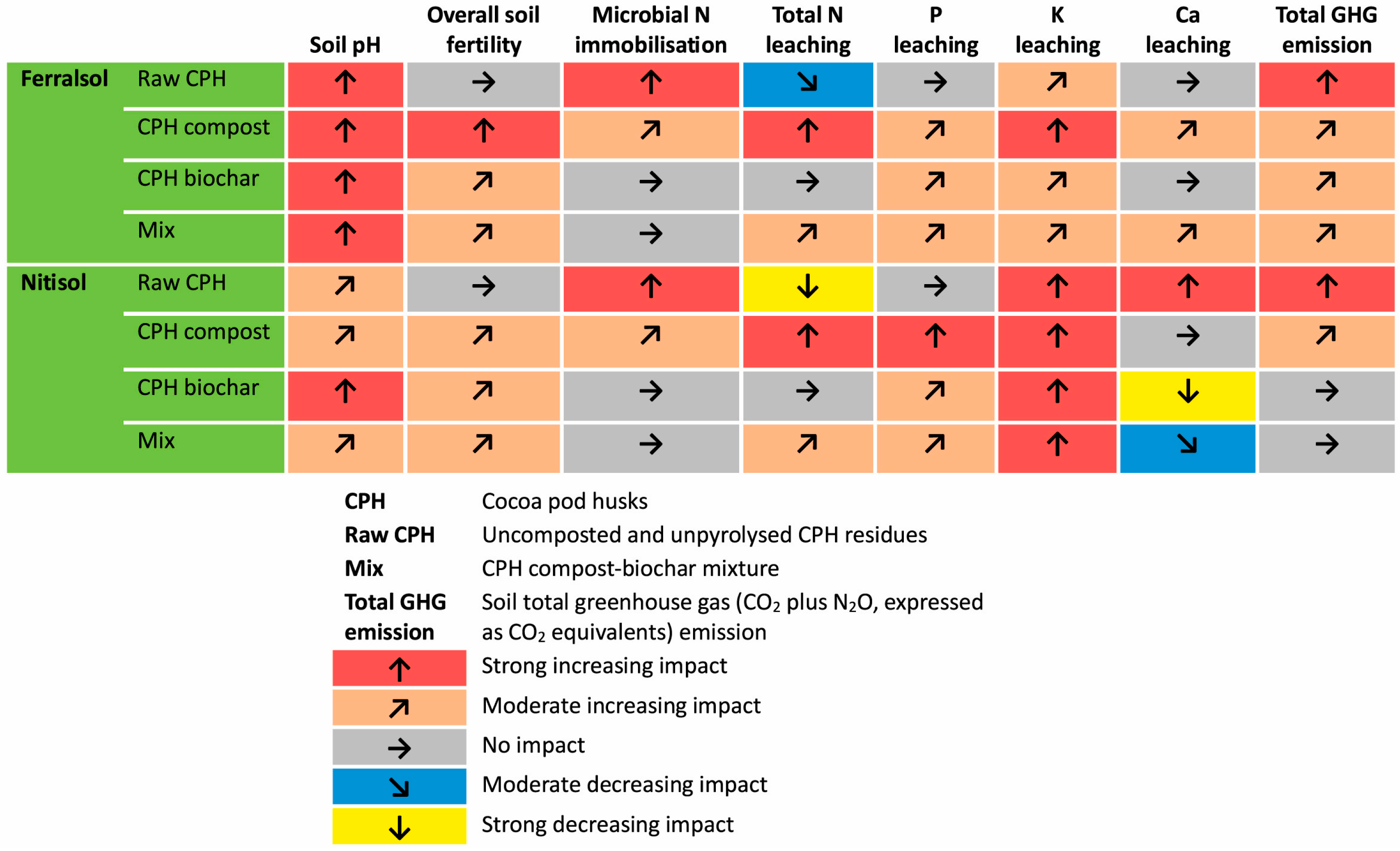 Processes 13 01264 g004