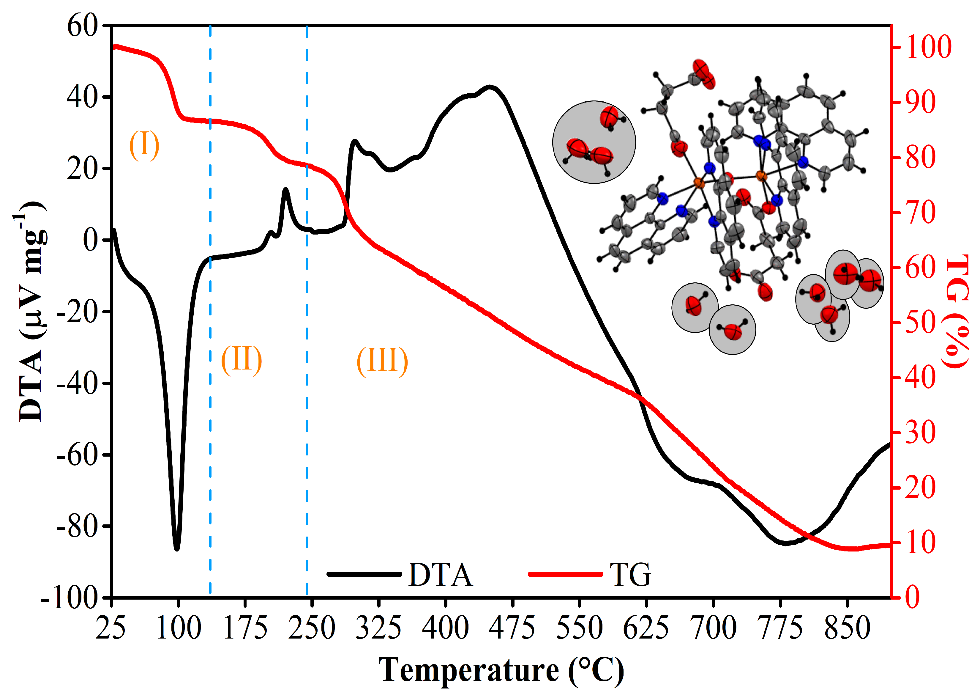 Processes 13 01267 g010