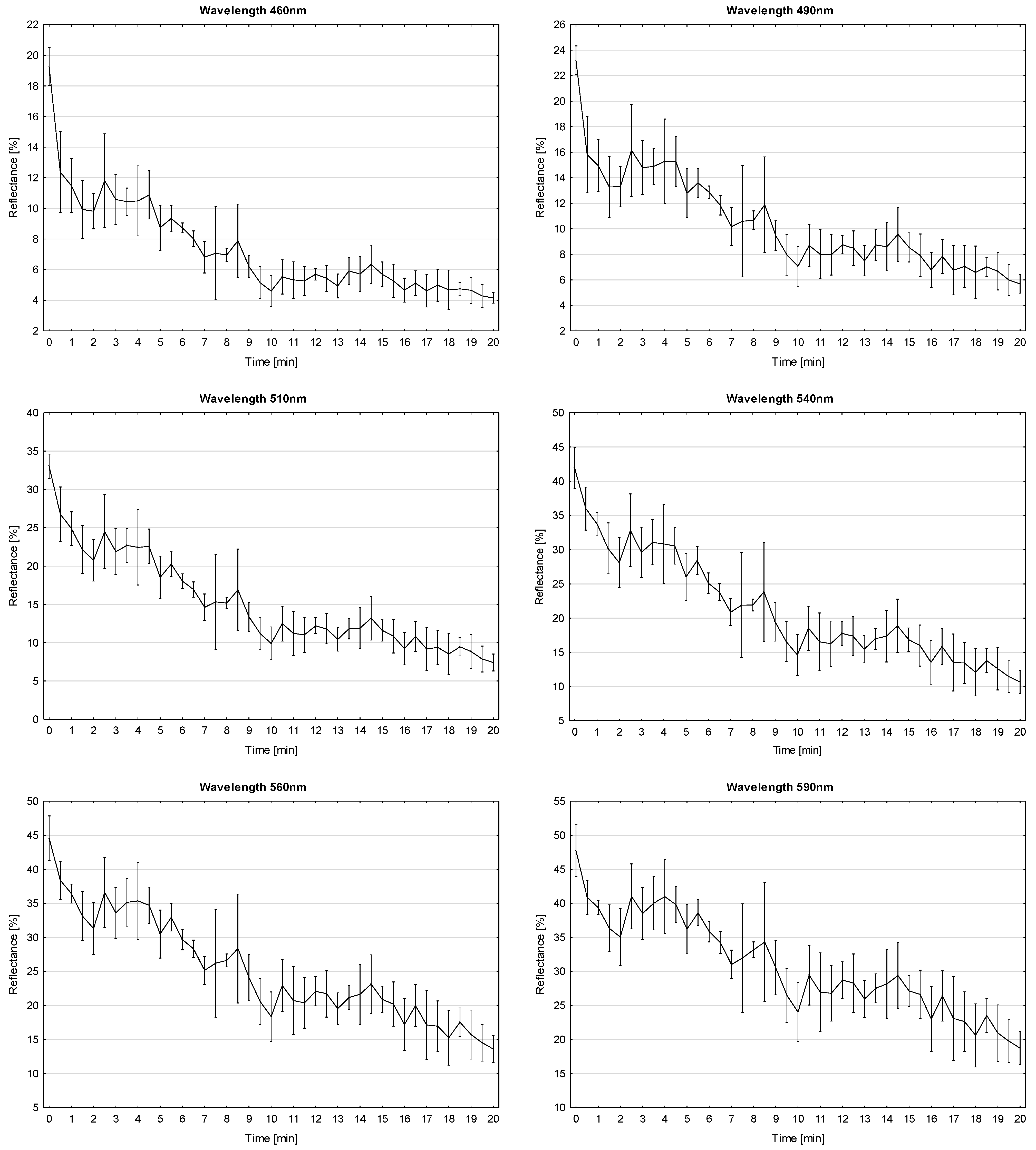 Processes 13 01268 g006b