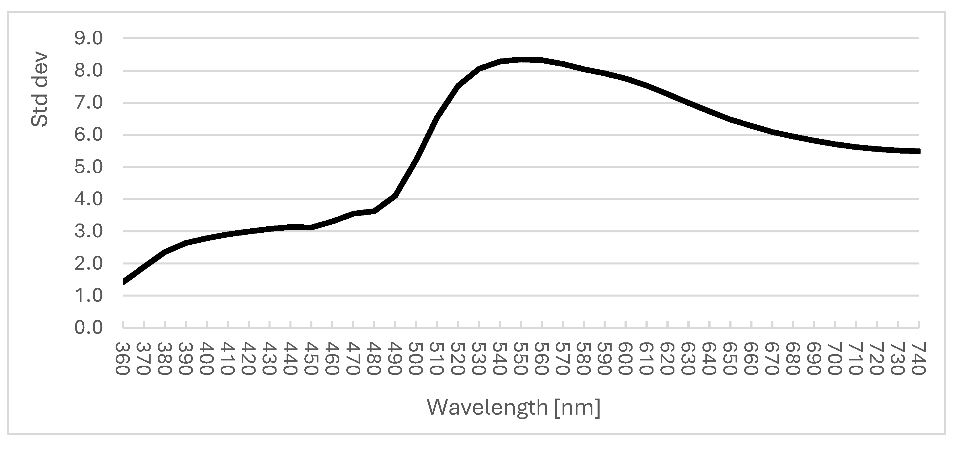 Processes 13 01268 g007