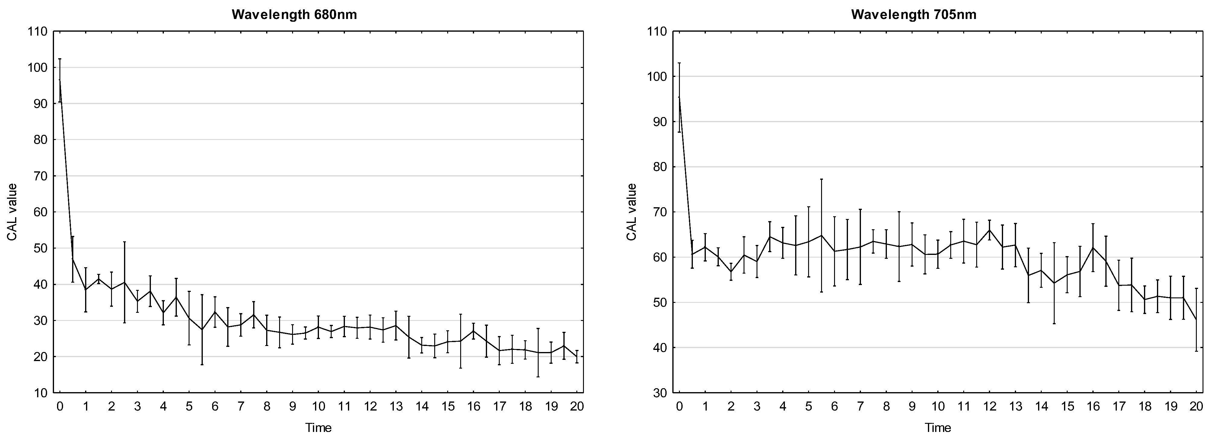 Processes 13 01268 g008c