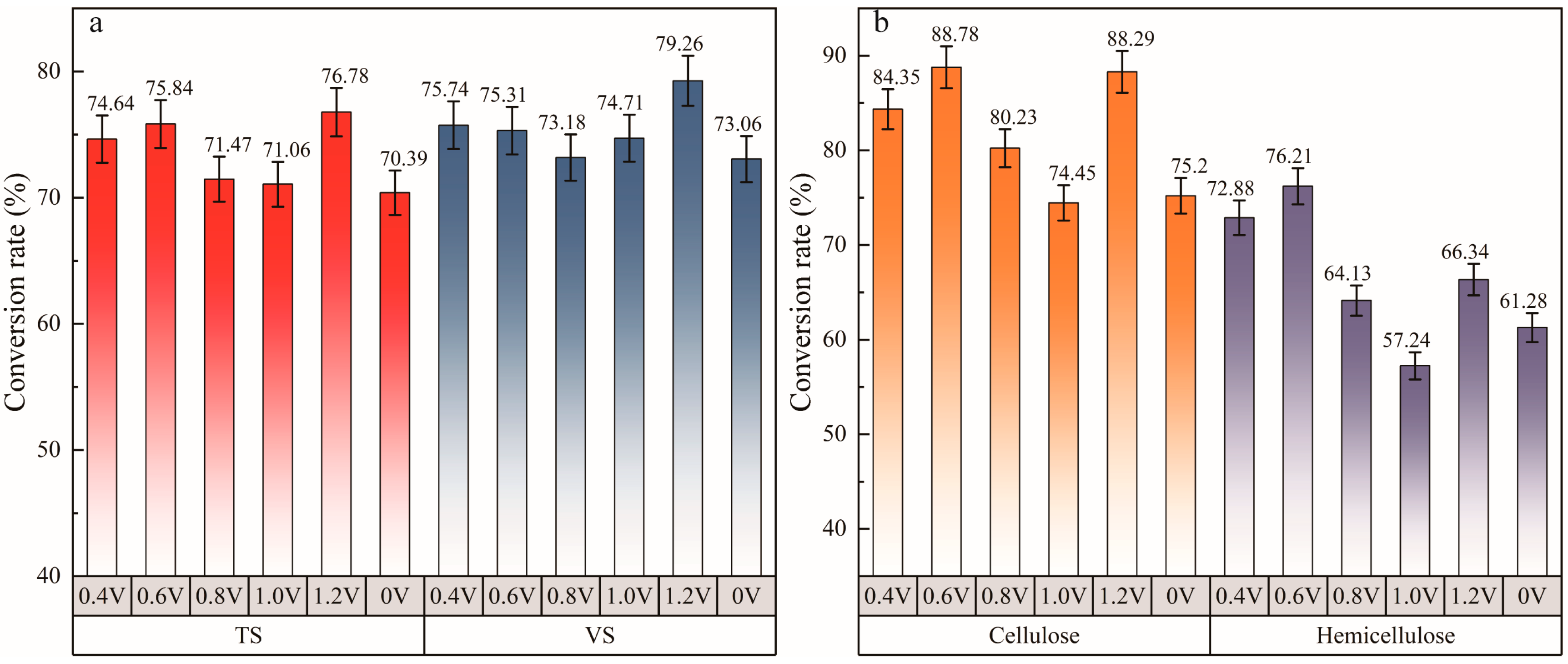 Processes 13 01271 g002