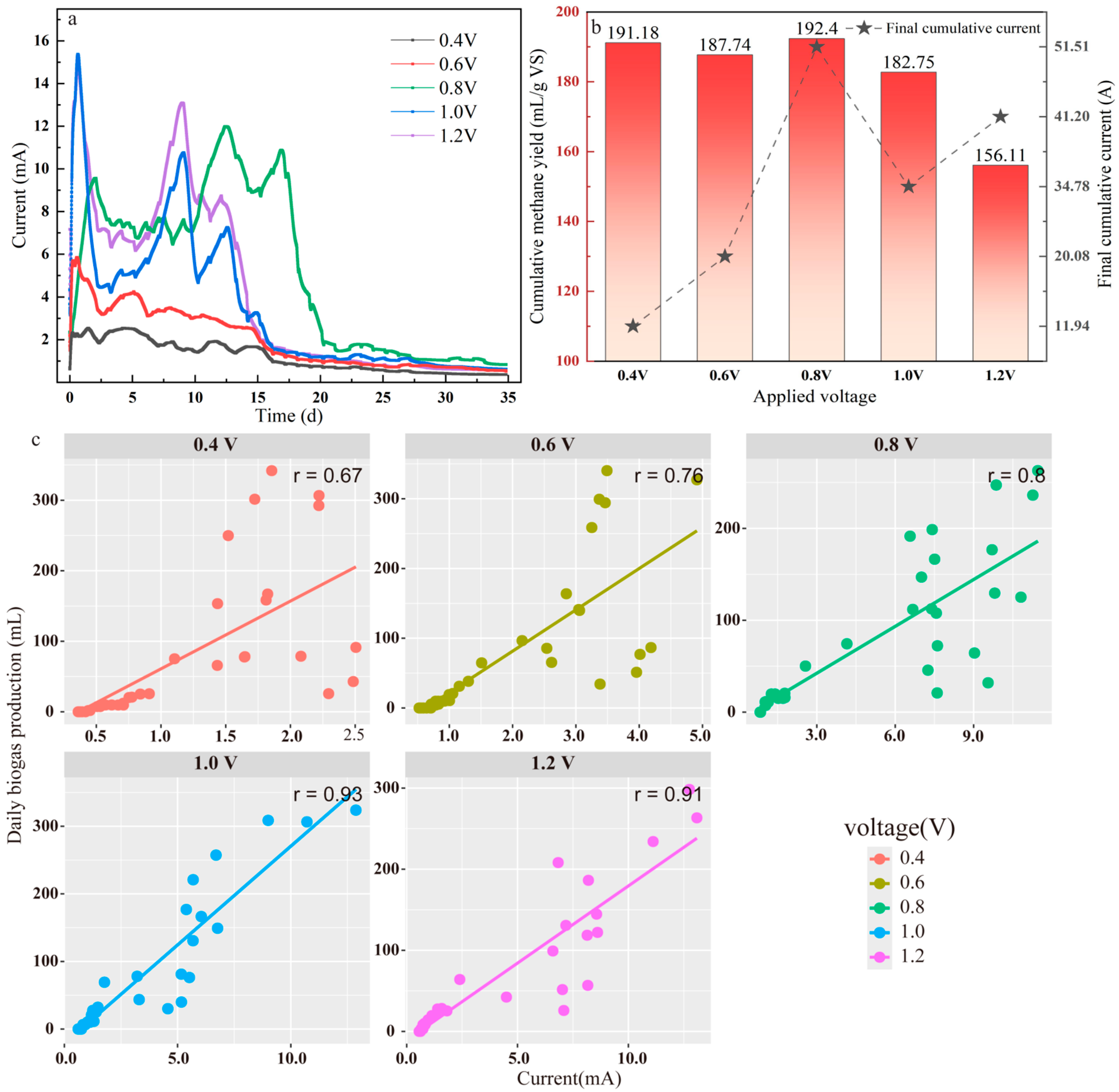 Processes 13 01271 g003