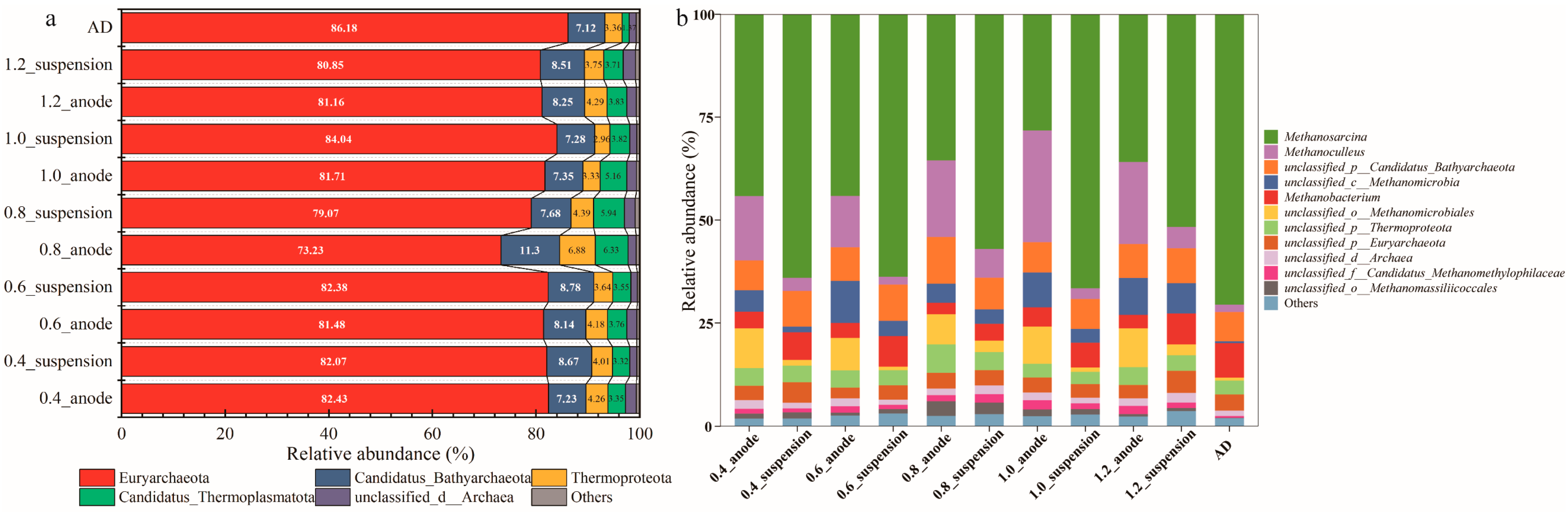 Processes 13 01271 g005
