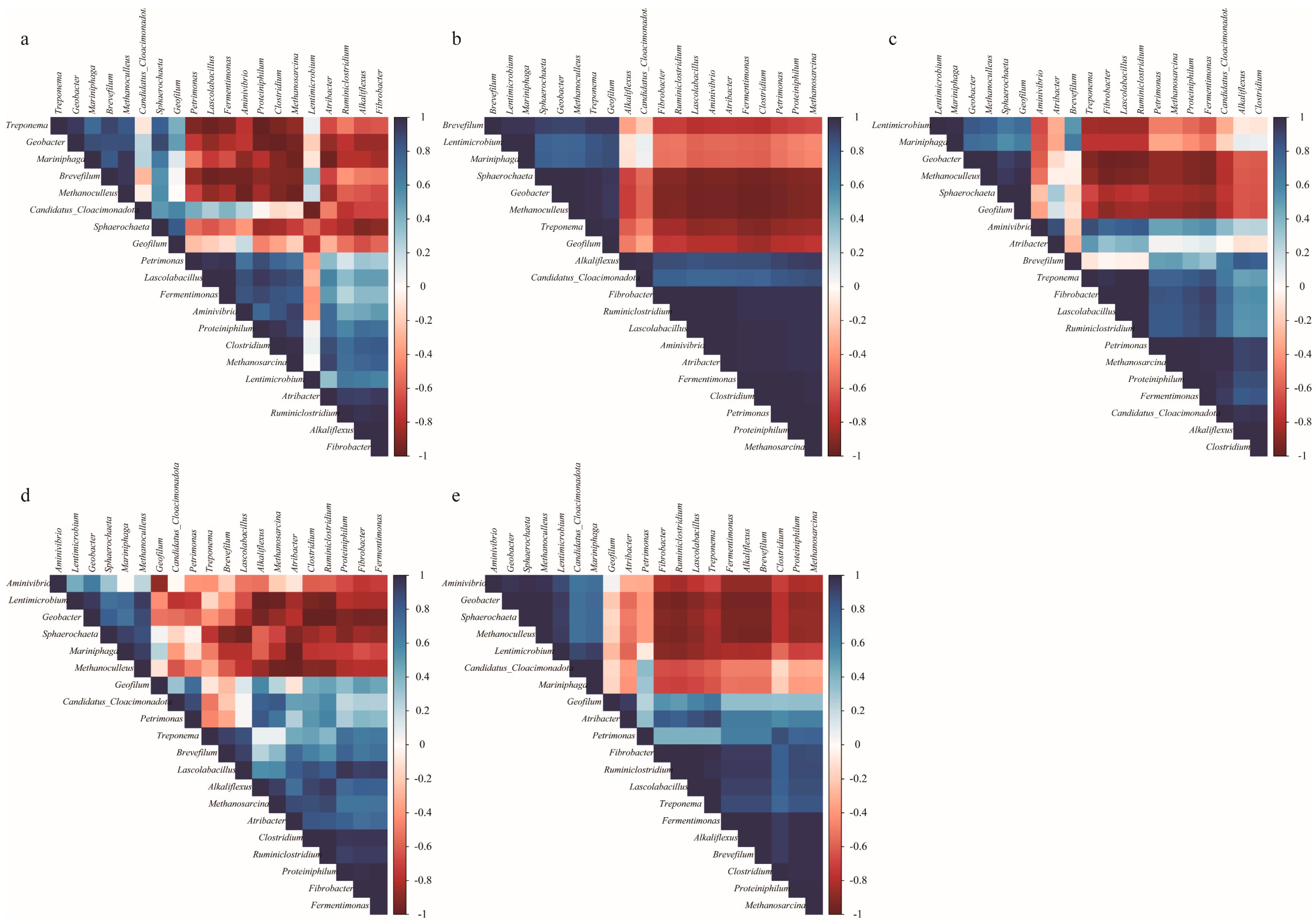 Processes 13 01271 g006