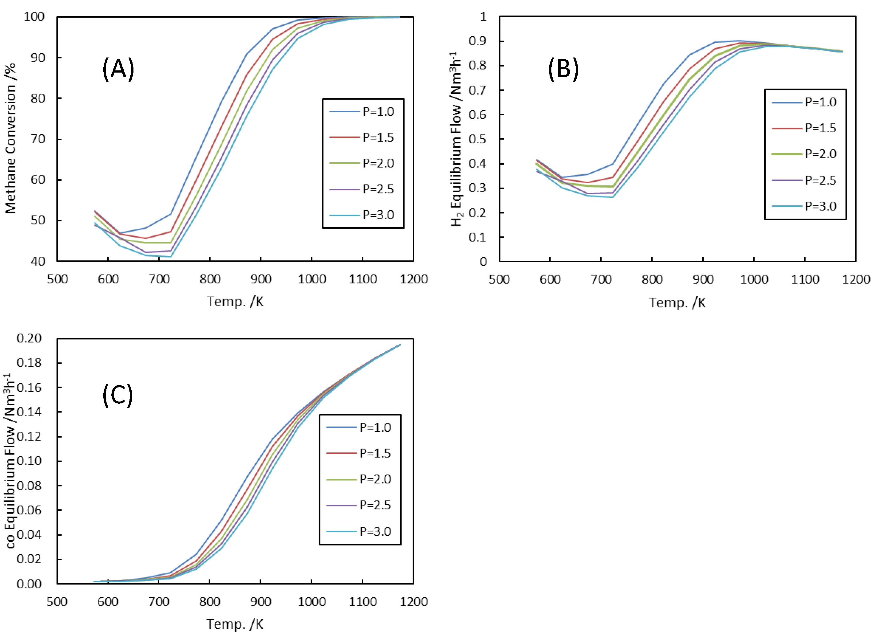 Processes 13 01273 g003