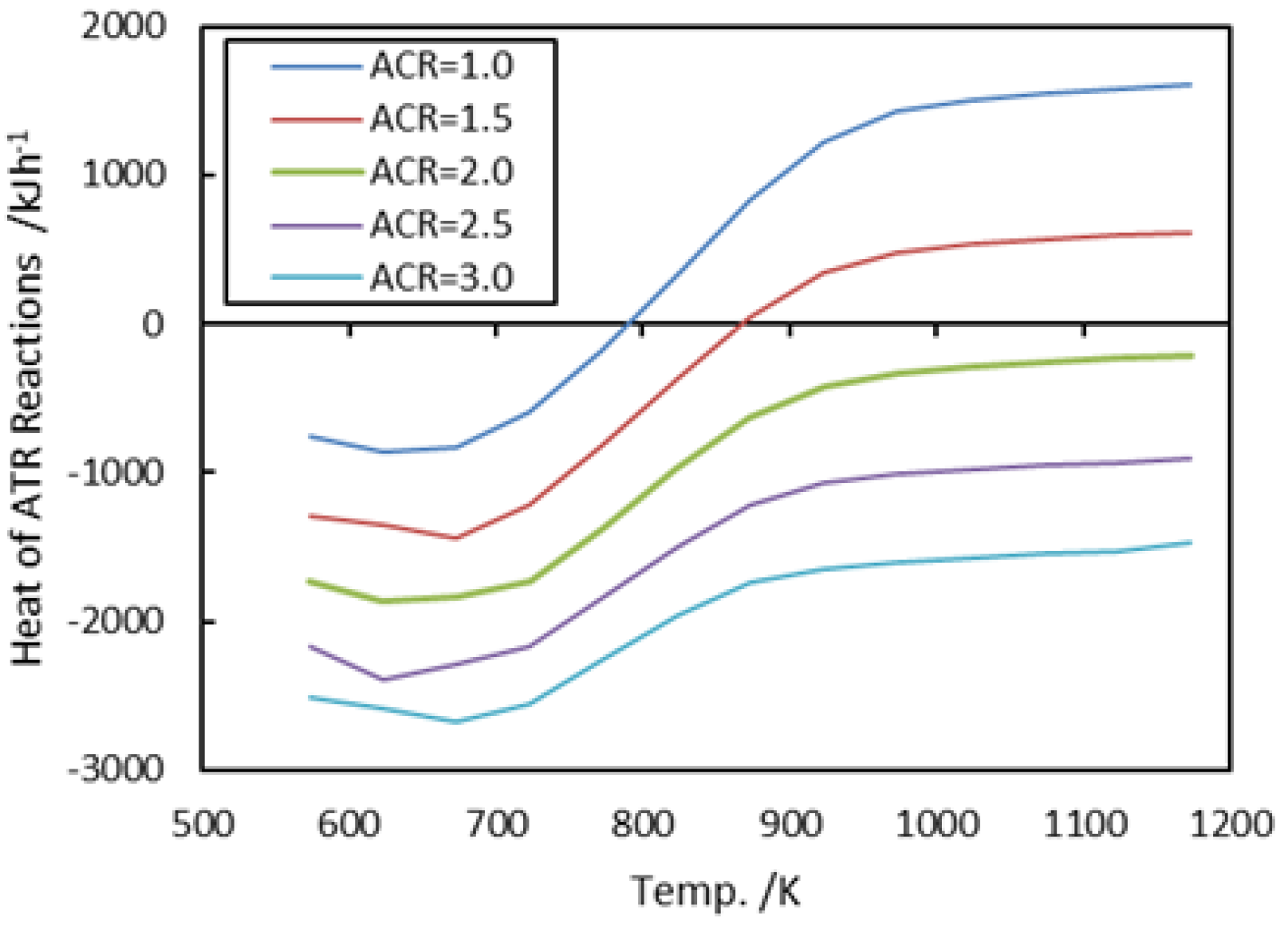 Processes 13 01273 g005