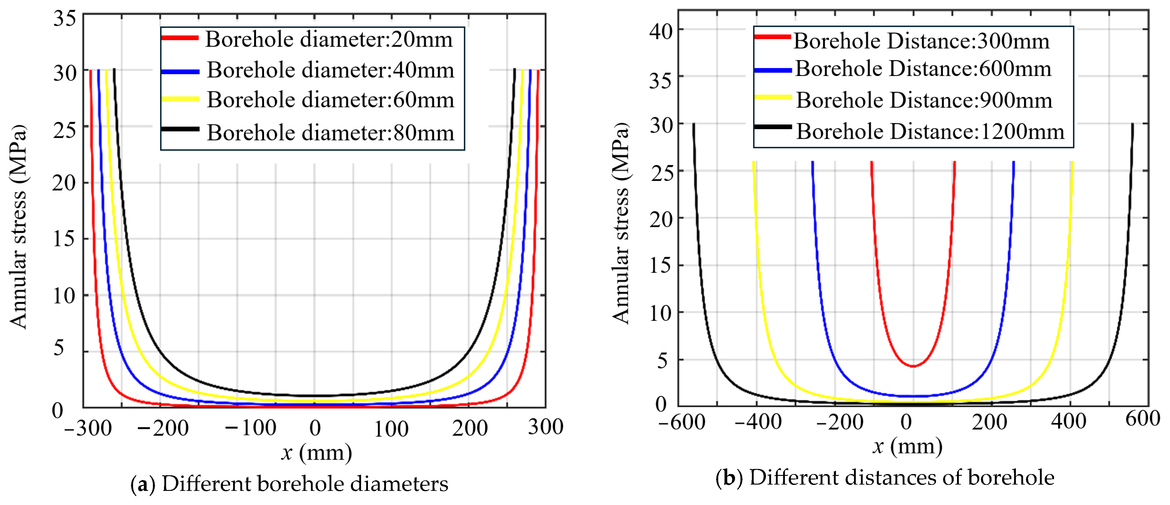 Processes 13 01275 g002
