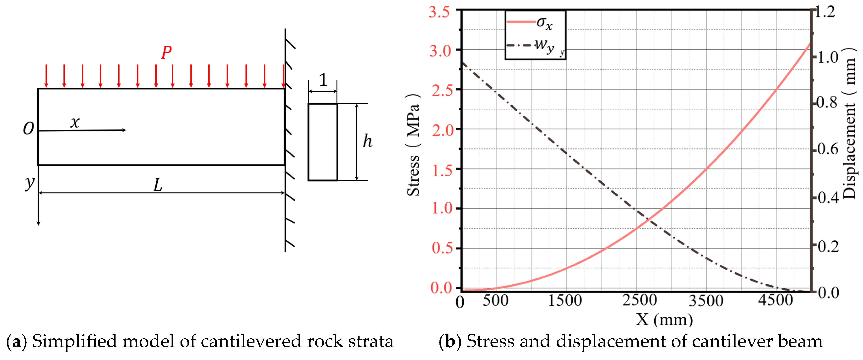 Processes 13 01275 g003