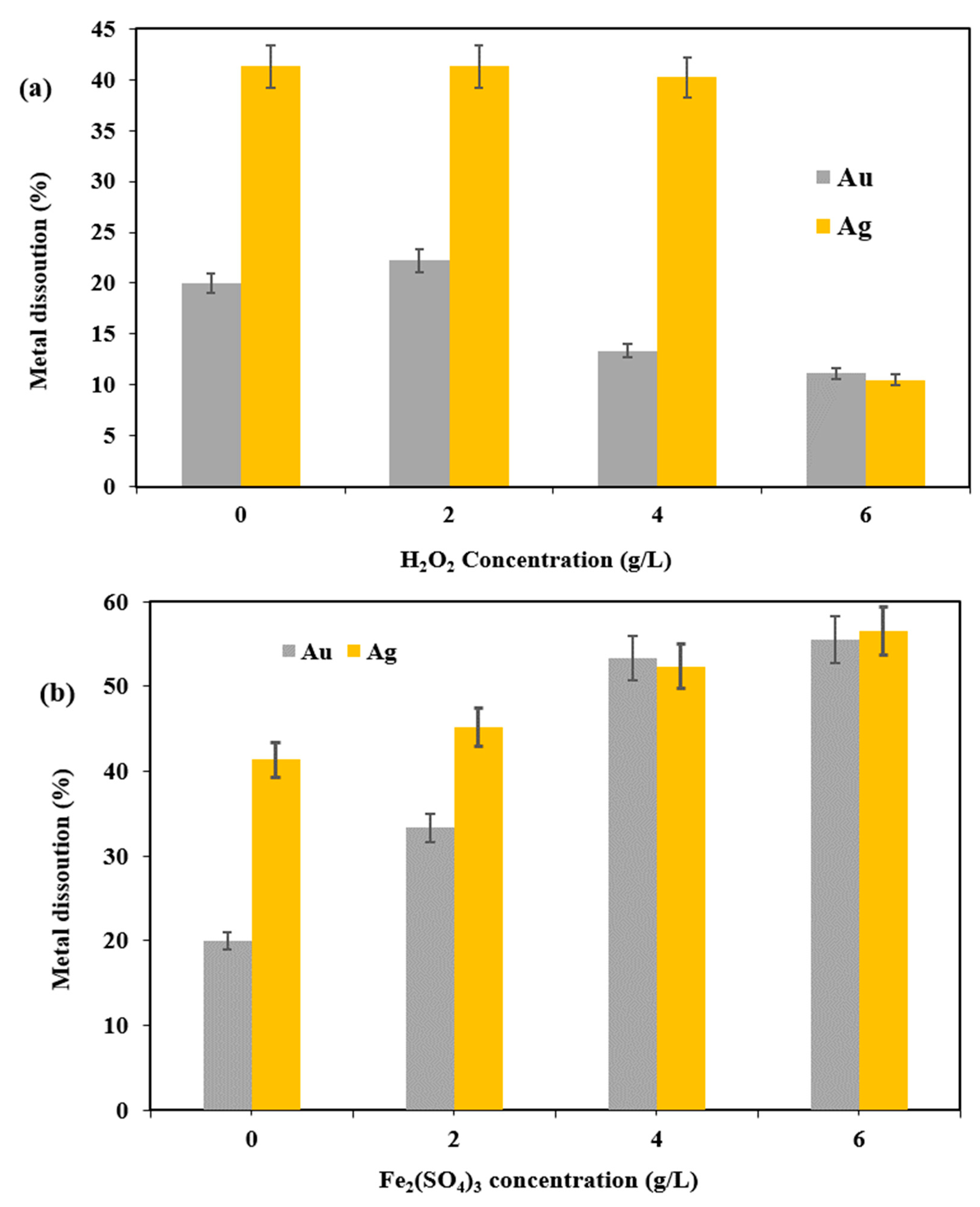 Processes 13 01277 g003