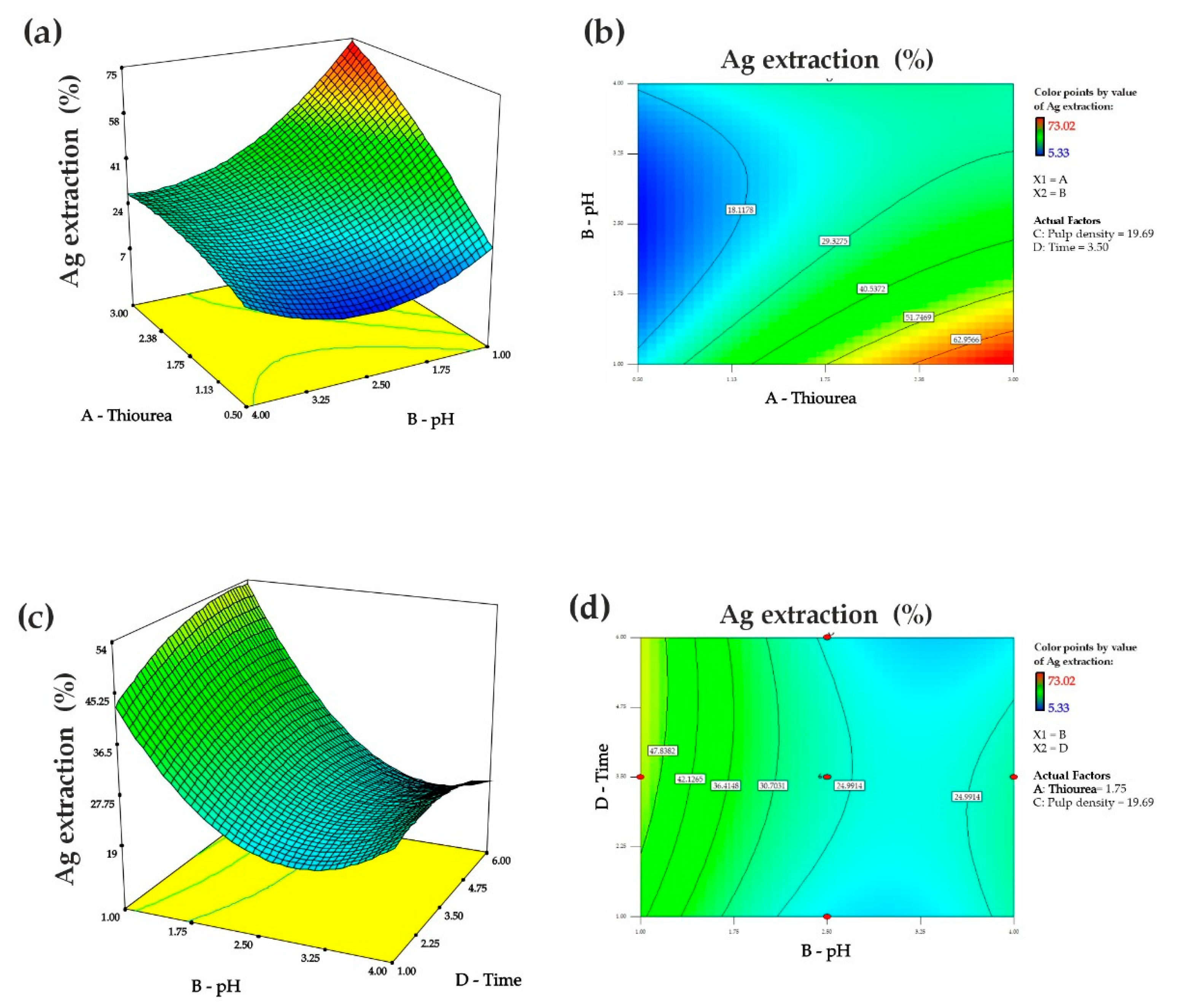 Processes 13 01277 g007