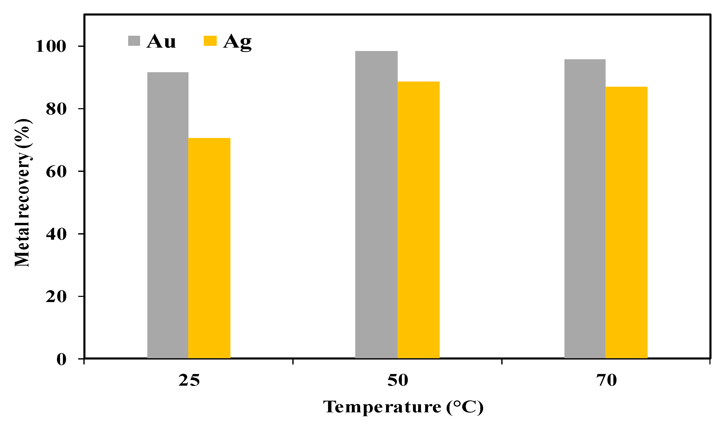 Processes 13 01277 g008