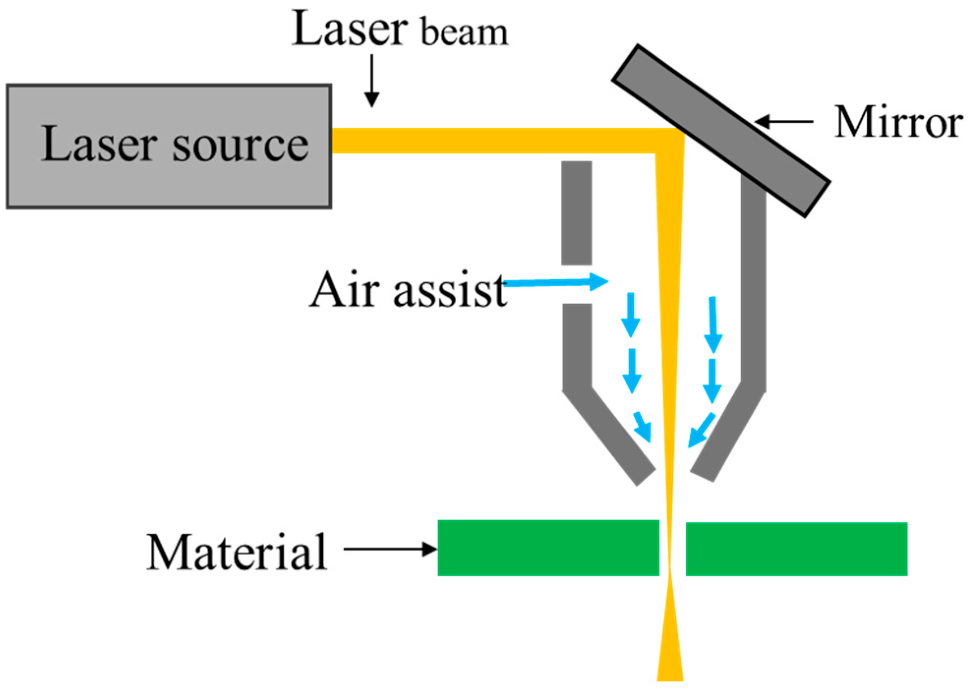 Processes 13 01279 g002