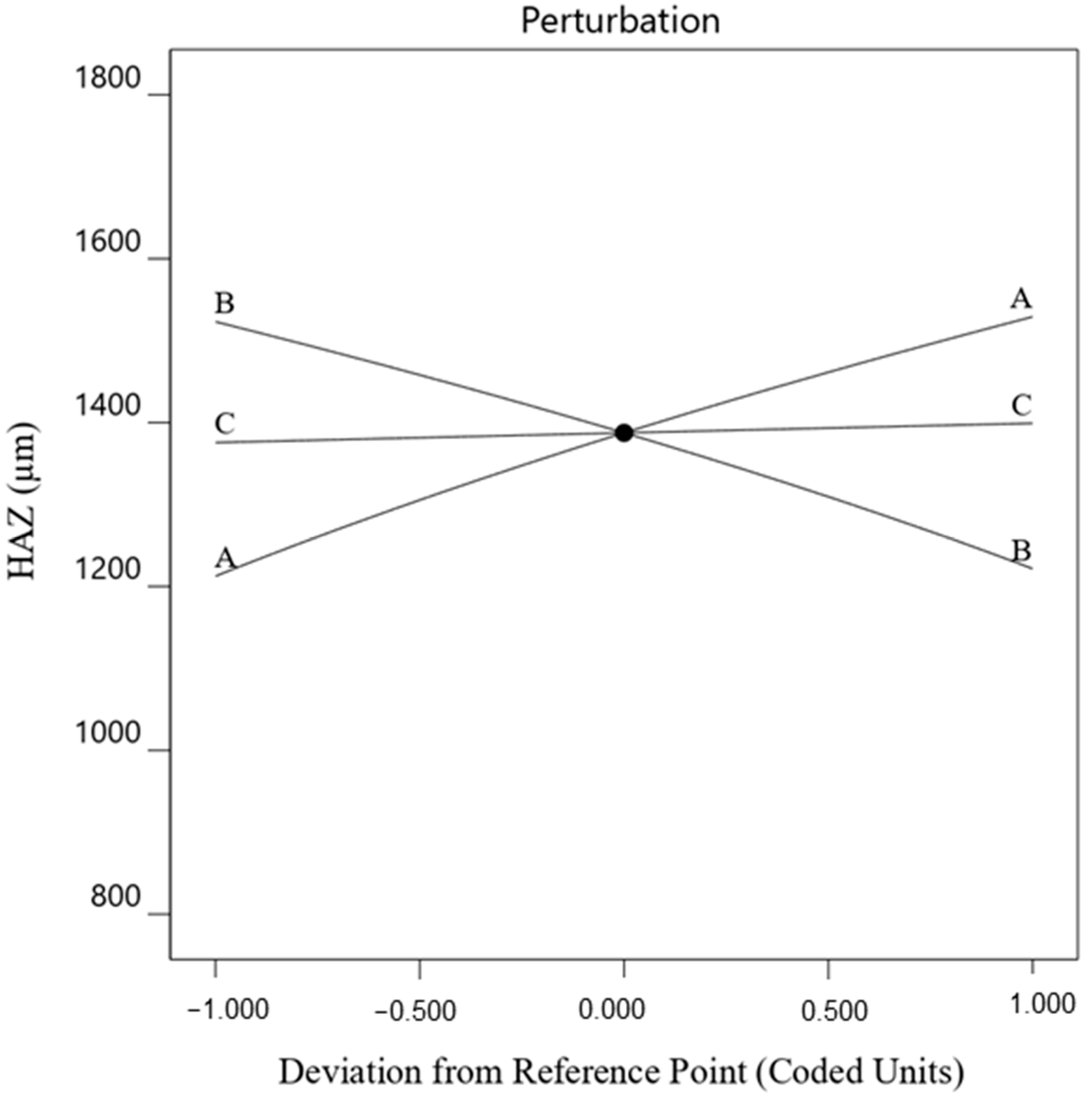 Processes 13 01279 g006