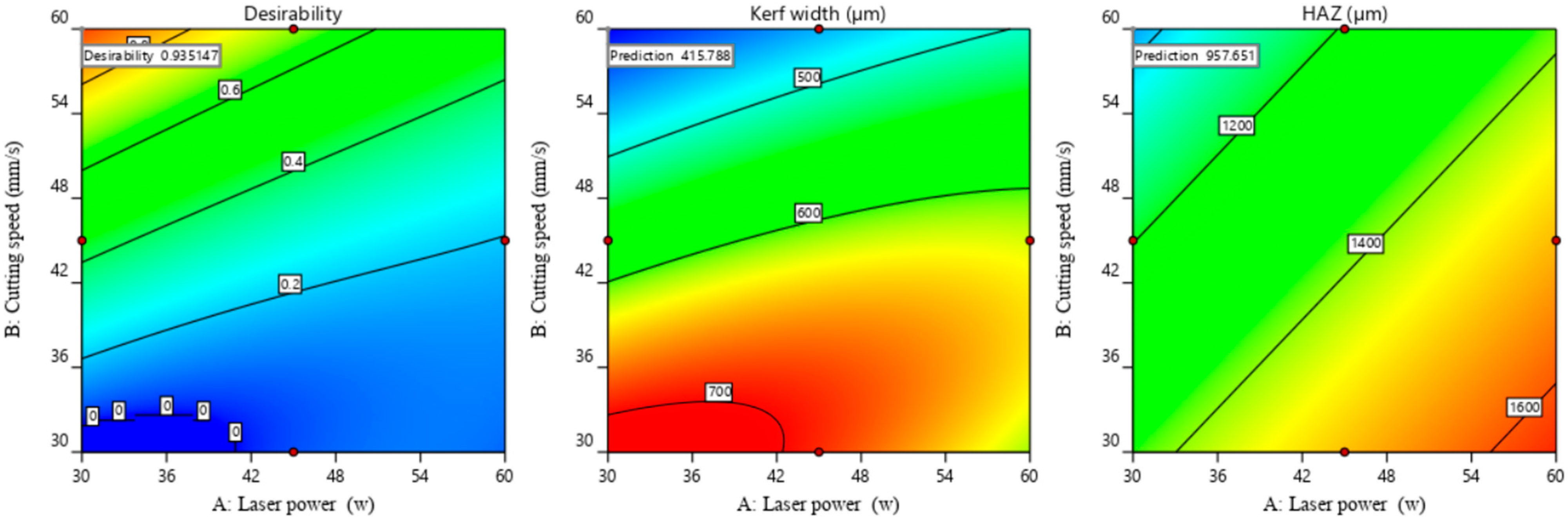 Processes 13 01279 g008