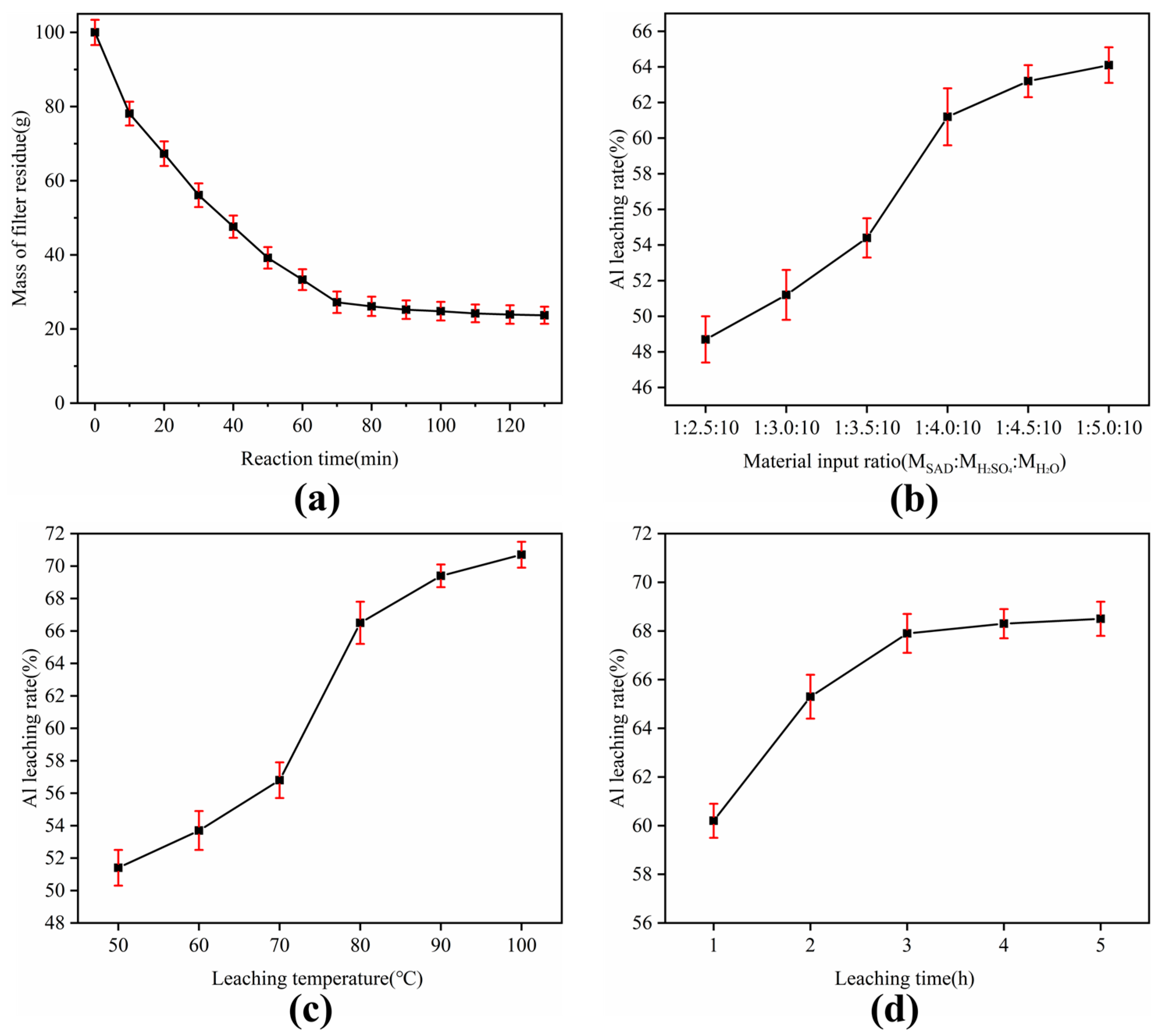 Processes 13 01281 g004