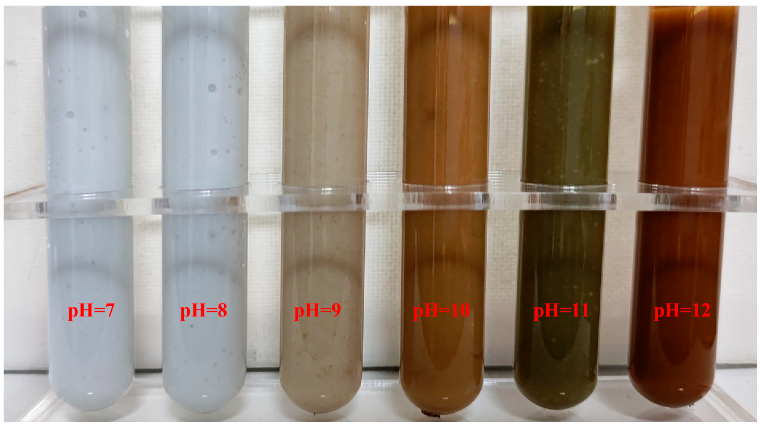 Processes 13 01281 g006