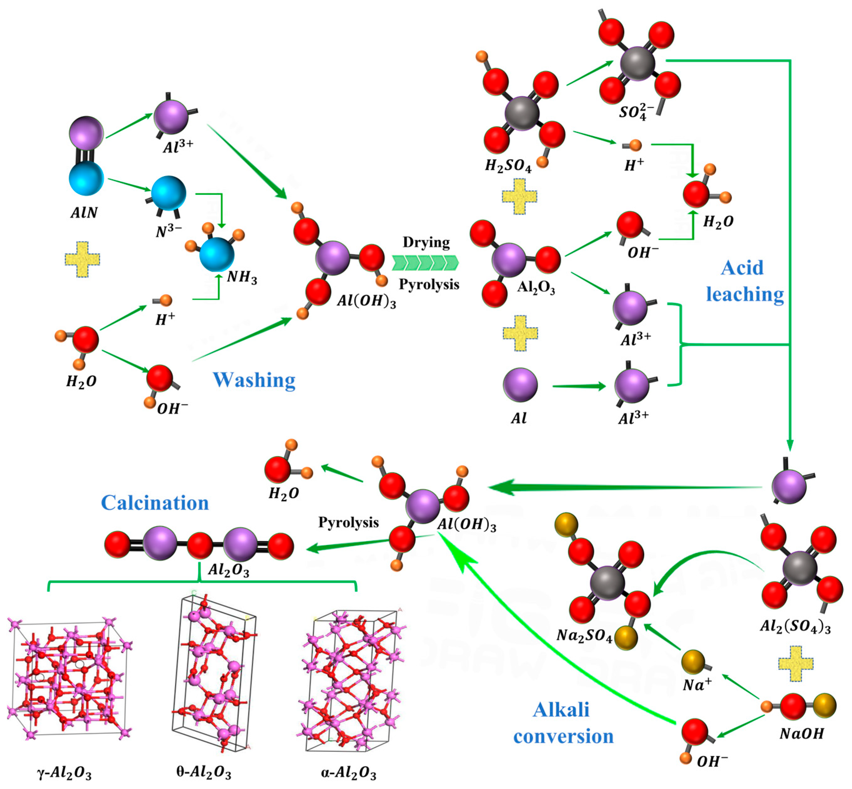 Processes 13 01281 g007