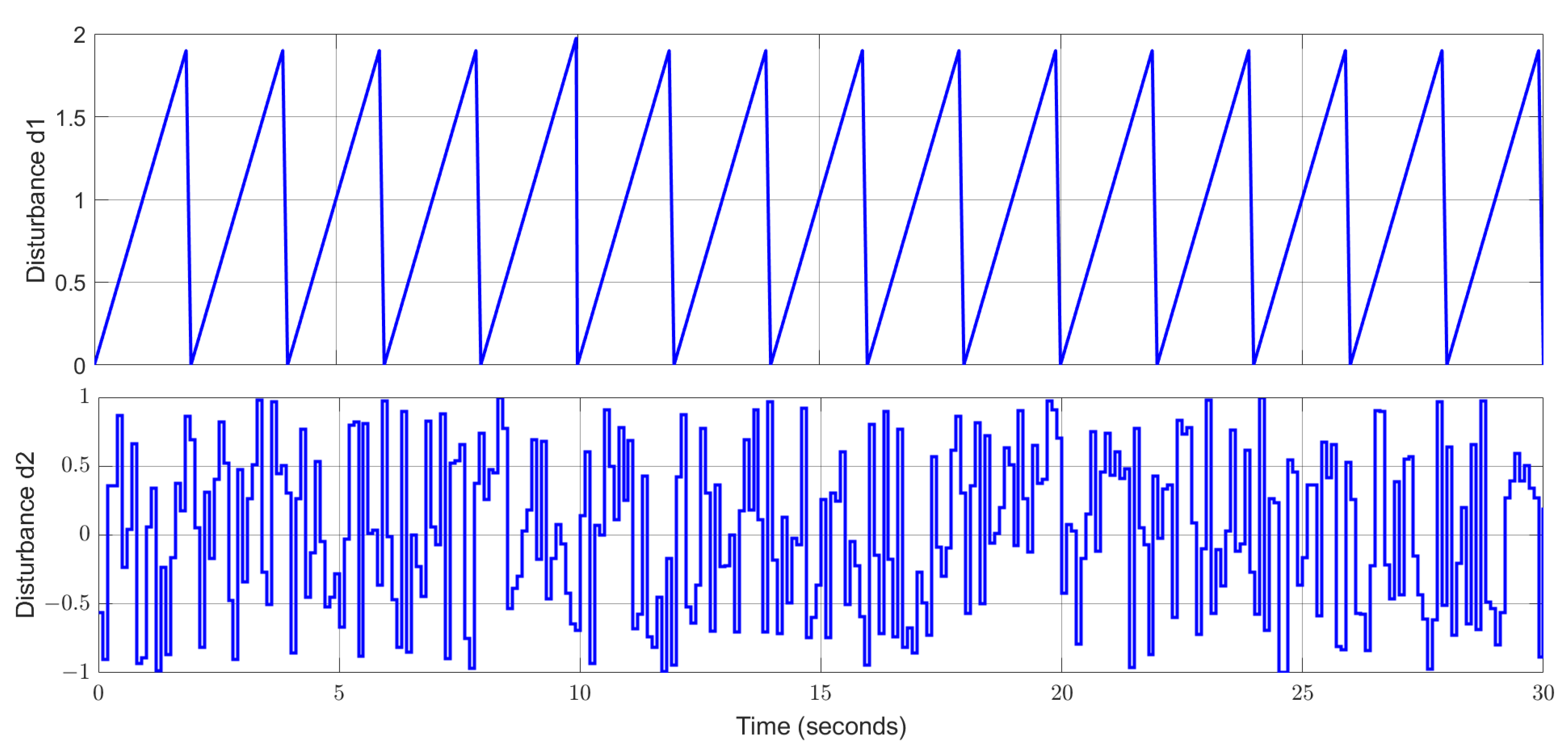 Processes 13 01283 g001